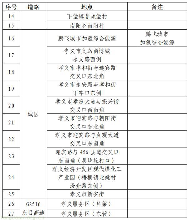 能源革命再提速!吕梁 2025-2030 综合能源站规划落地,筑牢氢能产业与绿色转型根基(图5)