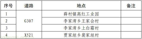 能源革命再提速!吕梁 2025-2030 综合能源站规划落地,筑牢氢能产业与绿色转型根基(图11)