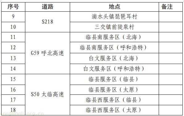 能源革命再提速!吕梁 2025-2030 综合能源站规划落地,筑牢氢能产业与绿色转型根基(图17)