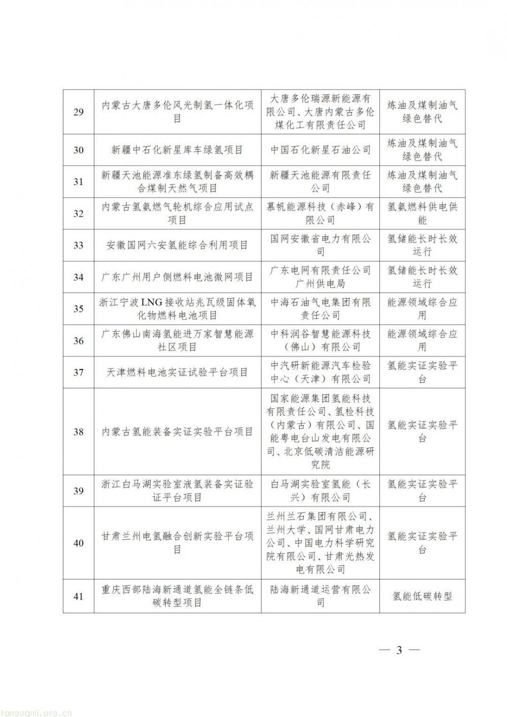 氢能产业规模化转型关键一步!国家能源局公布第一批能源领域氢能试点名单(图4)