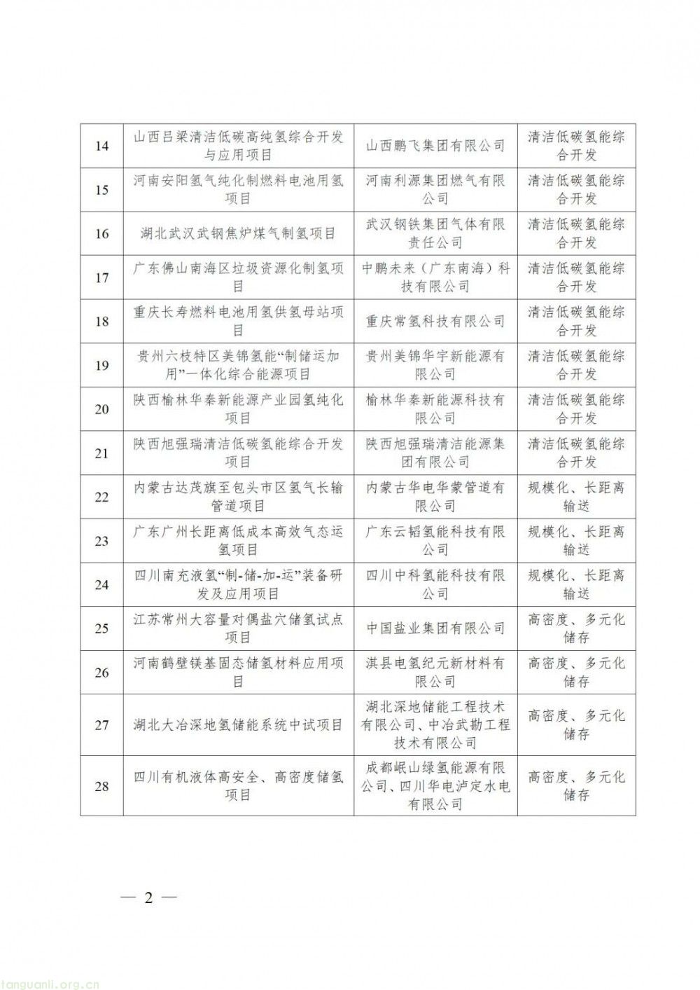 从示范到规模化落地!我国首批能源领域氢能试点名单正式发布,锚定 4 大领域 11 个方向(图3)