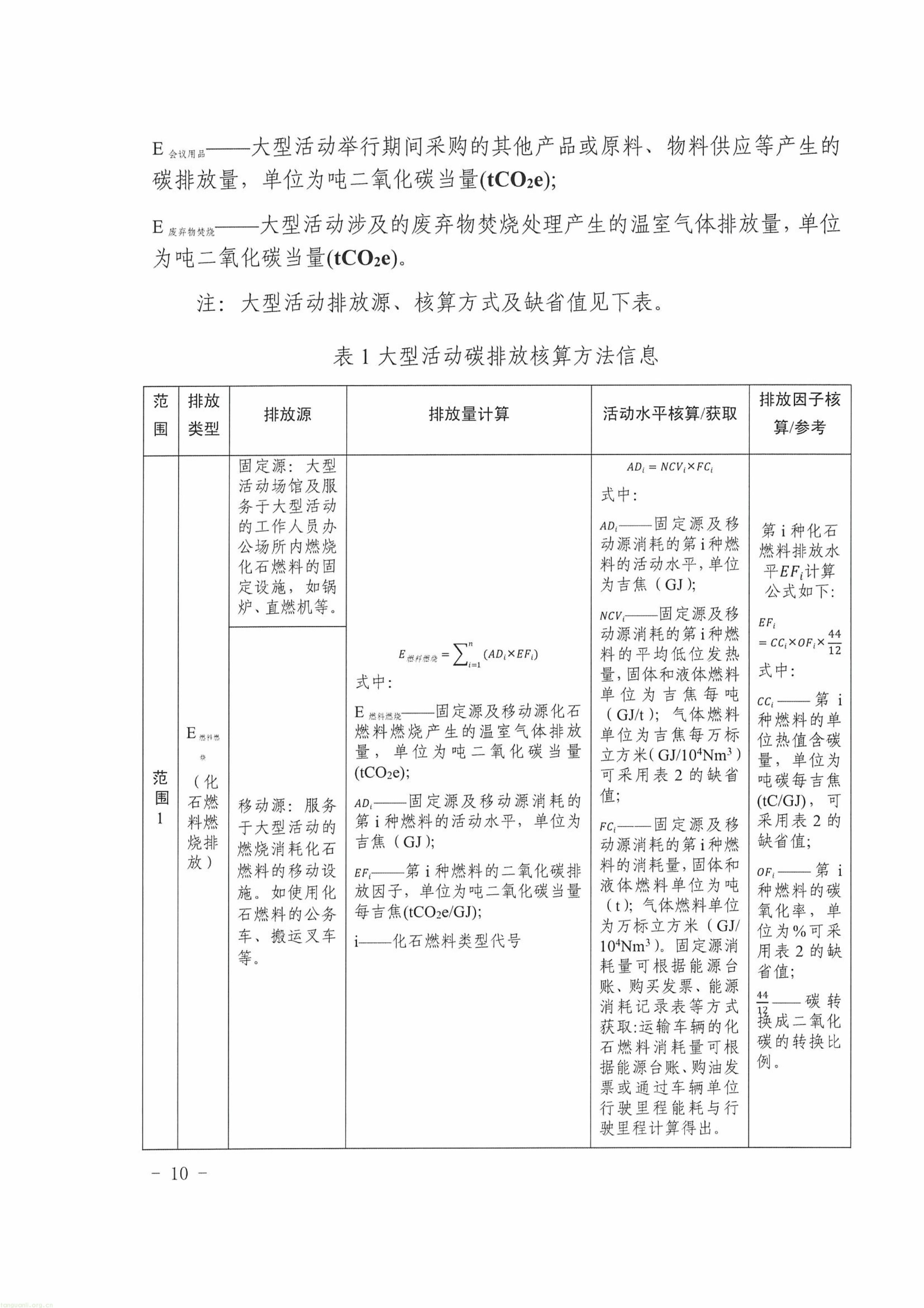 覆盖演出、赛事、会议、展览!《武汉市大型活动碳中和实施指南(试行)》印发(图2) 11-图片-9.jpg