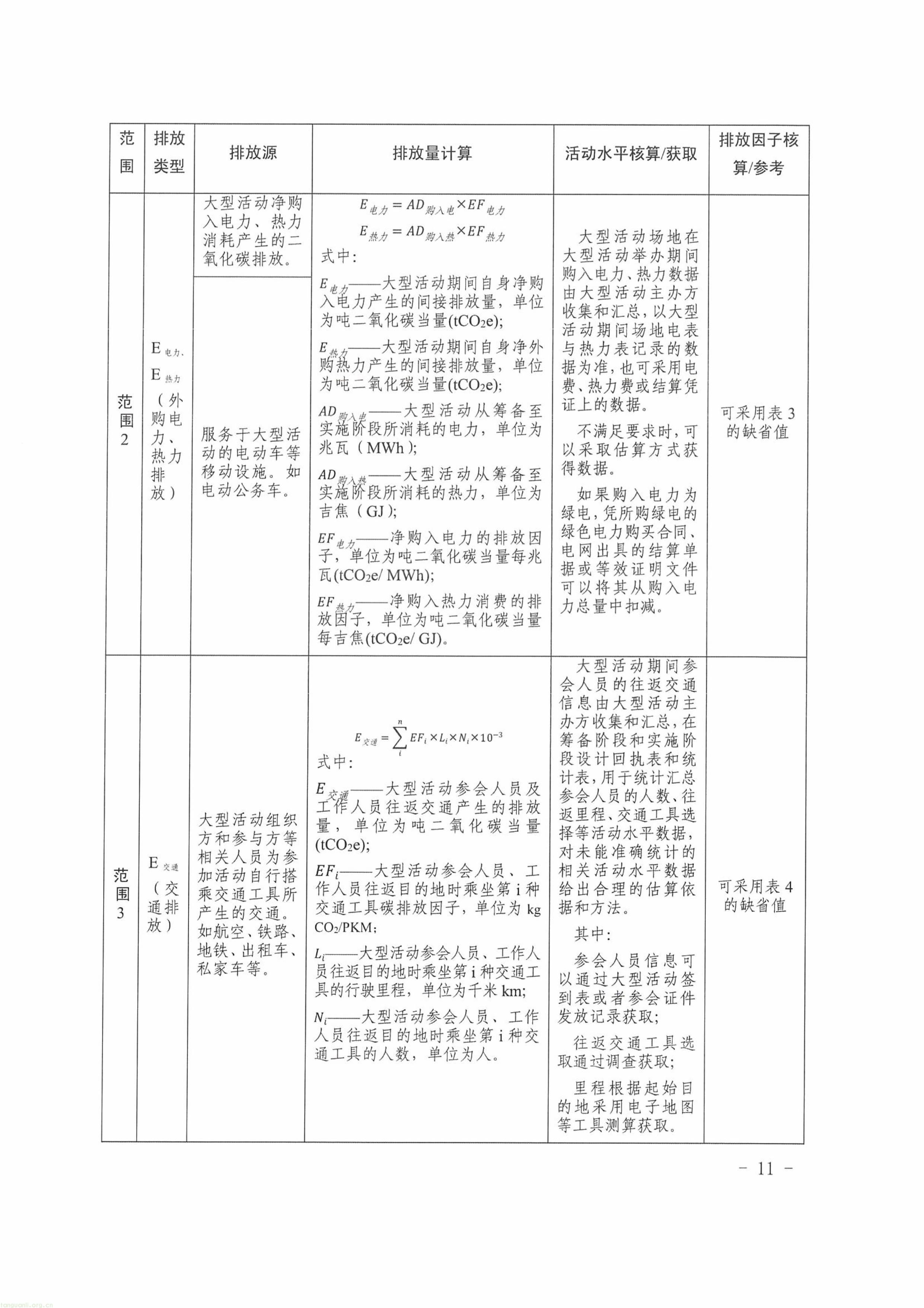 覆盖演出、赛事、会议、展览!《武汉市大型活动碳中和实施指南(试行)》印发(图3) 11-图片-10.jpg