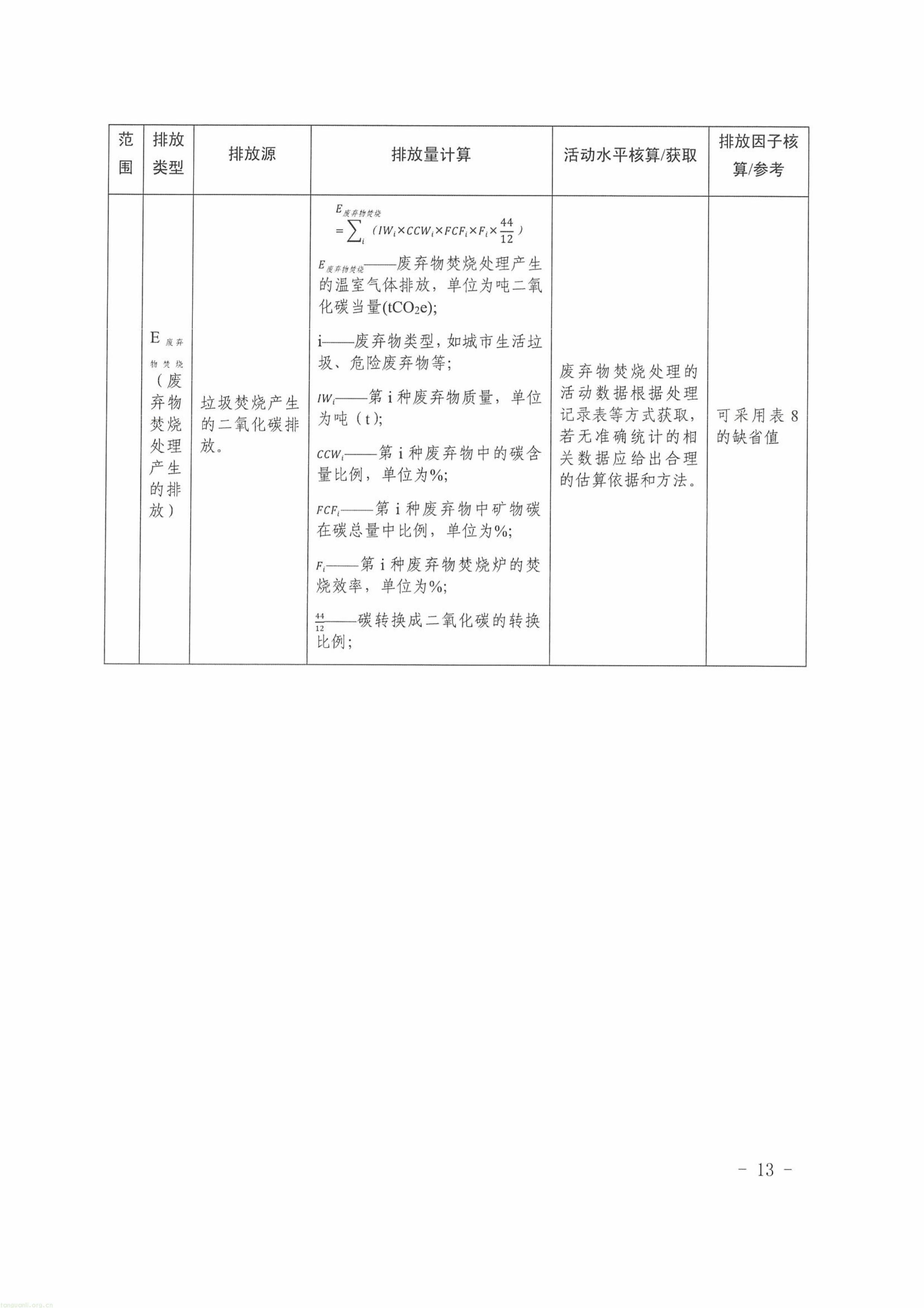 覆盖演出、赛事、会议、展览!《武汉市大型活动碳中和实施指南(试行)》印发(图5) 11-图片-12.jpg