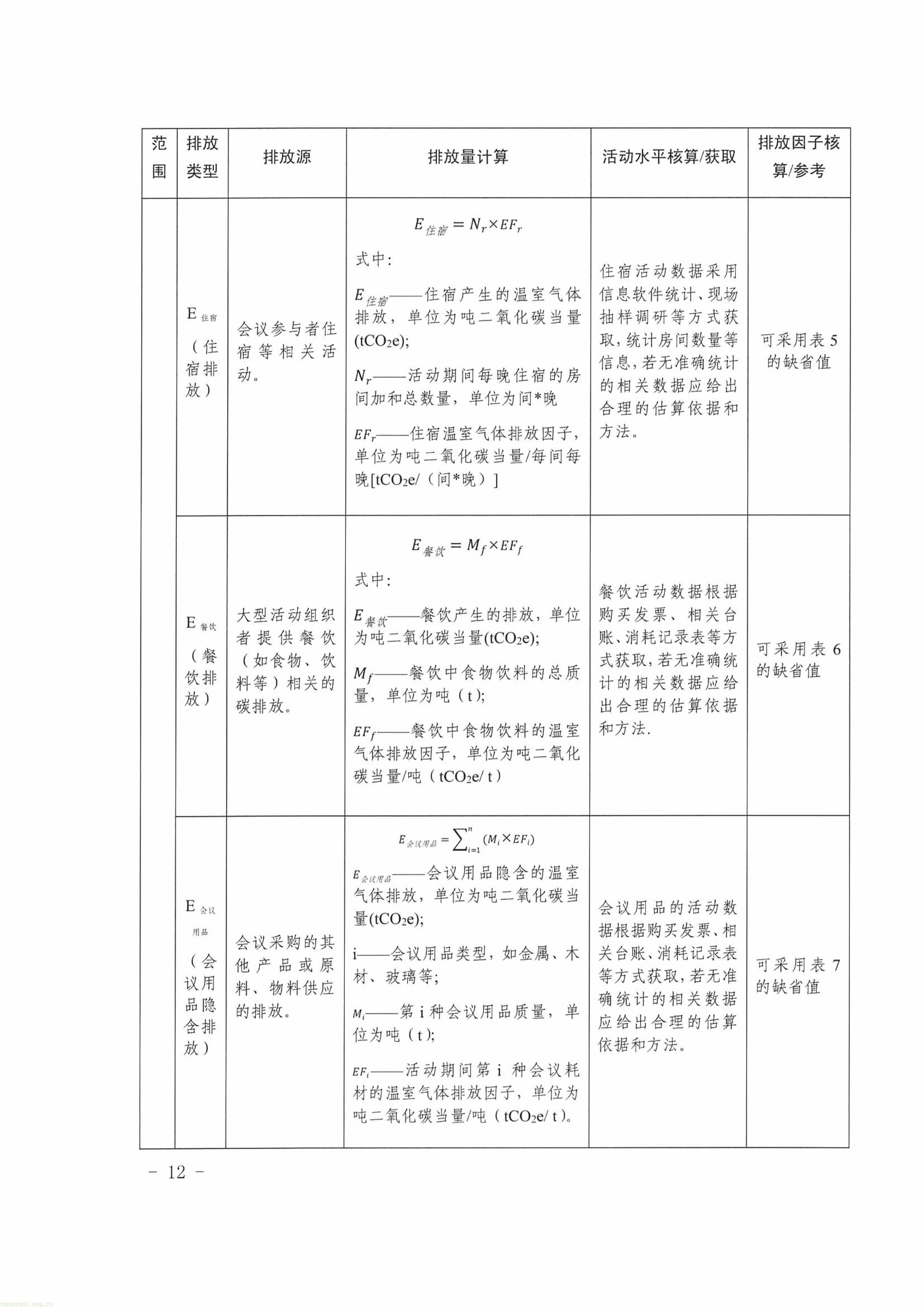 覆盖演出、赛事、会议、展览!《武汉市大型活动碳中和实施指南(试行)》印发(图4) 11-图片-11.jpg