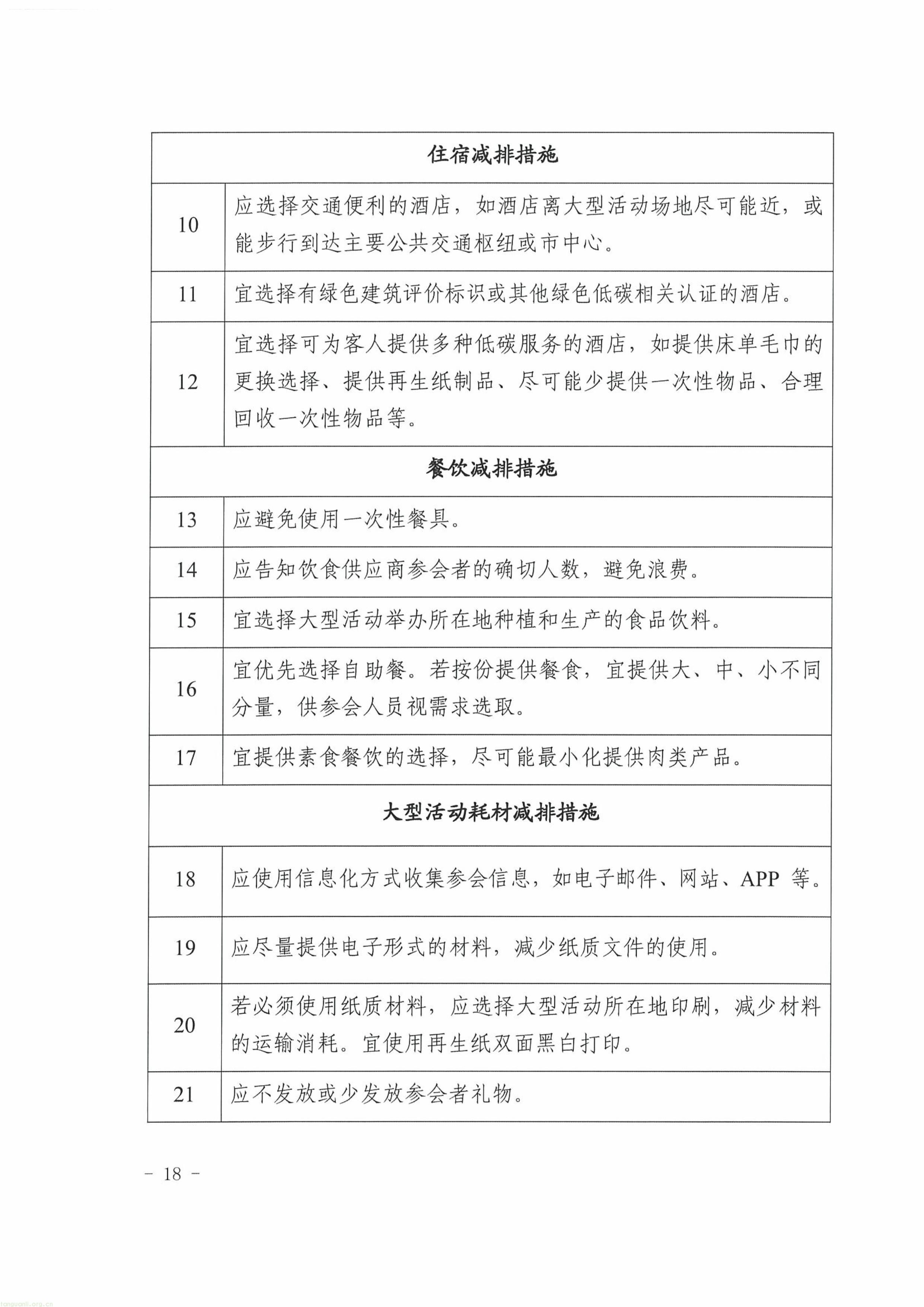 覆盖演出、赛事、会议、展览!《武汉市大型活动碳中和实施指南(试行)》印发(图10) 11-图片-17.jpg
