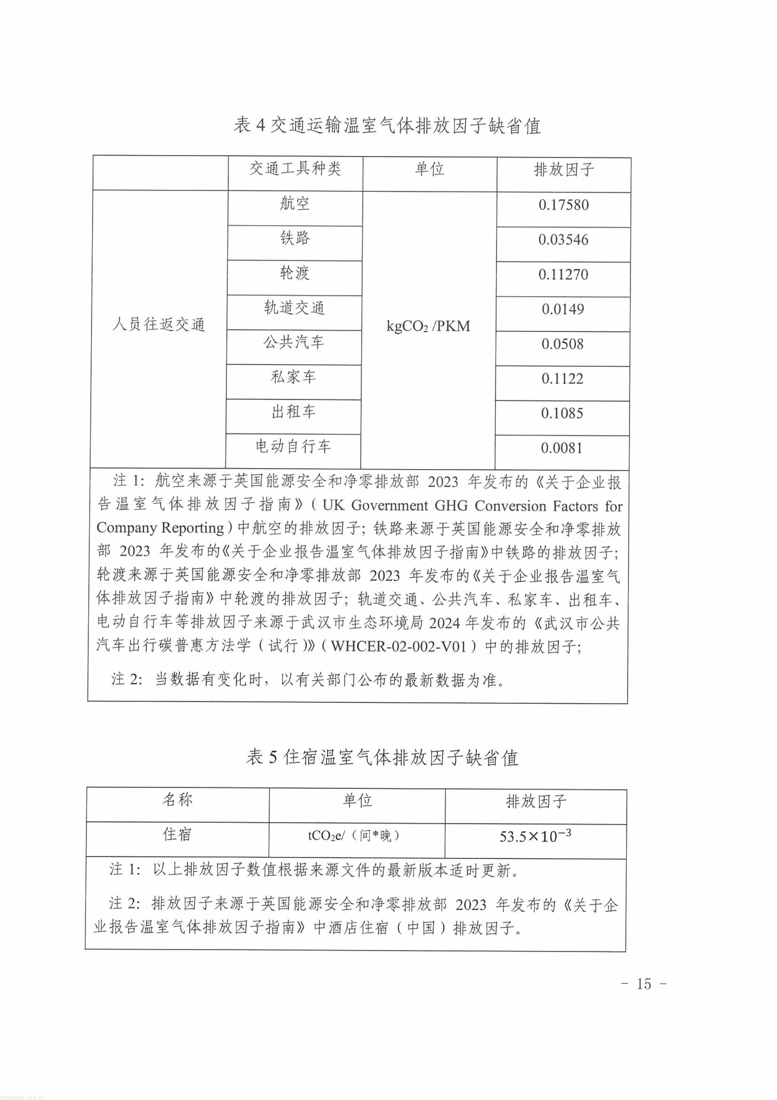 覆盖演出、赛事、会议、展览!《武汉市大型活动碳中和实施指南(试行)》印发(图7) 11-图片-14.jpg
