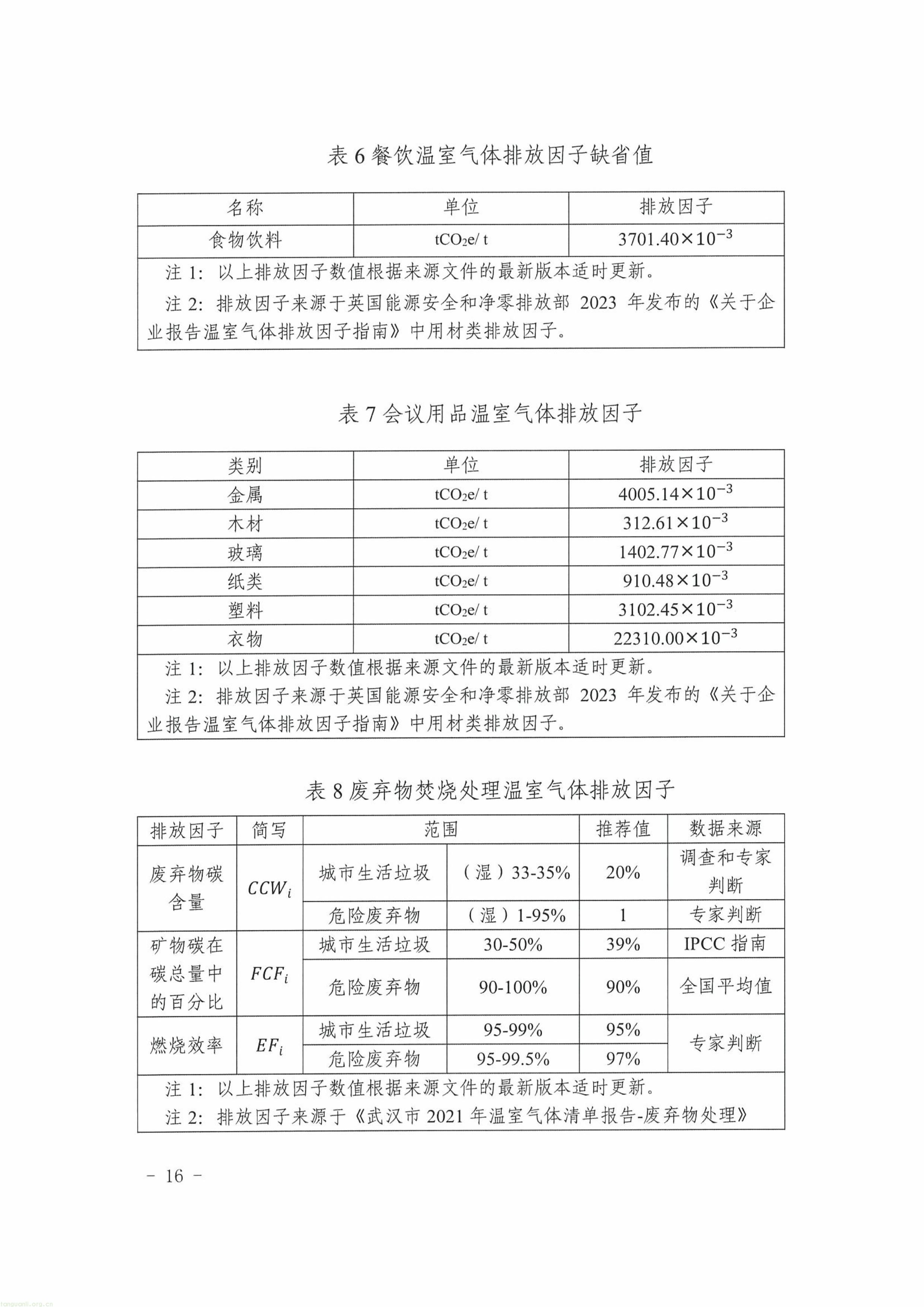 覆盖演出、赛事、会议、展览!《武汉市大型活动碳中和实施指南(试行)》印发(图8) 11-图片-15.jpg