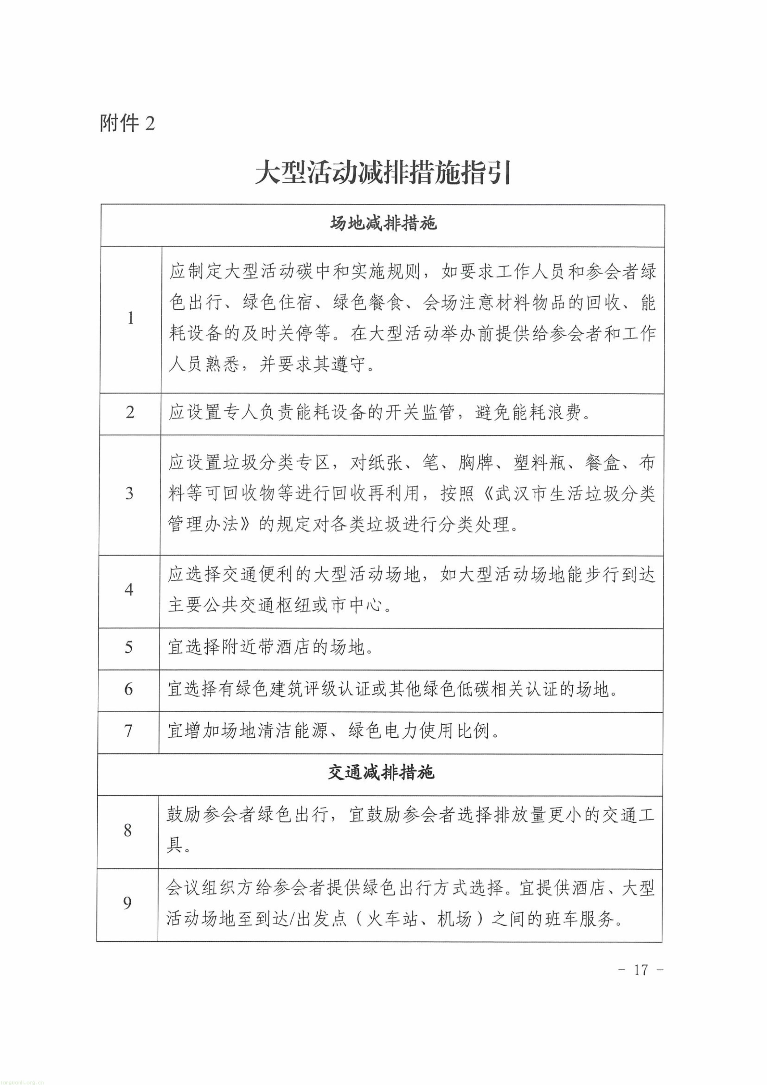 覆盖演出、赛事、会议、展览!《武汉市大型活动碳中和实施指南(试行)》印发(图9) 11-图片-16.jpg
