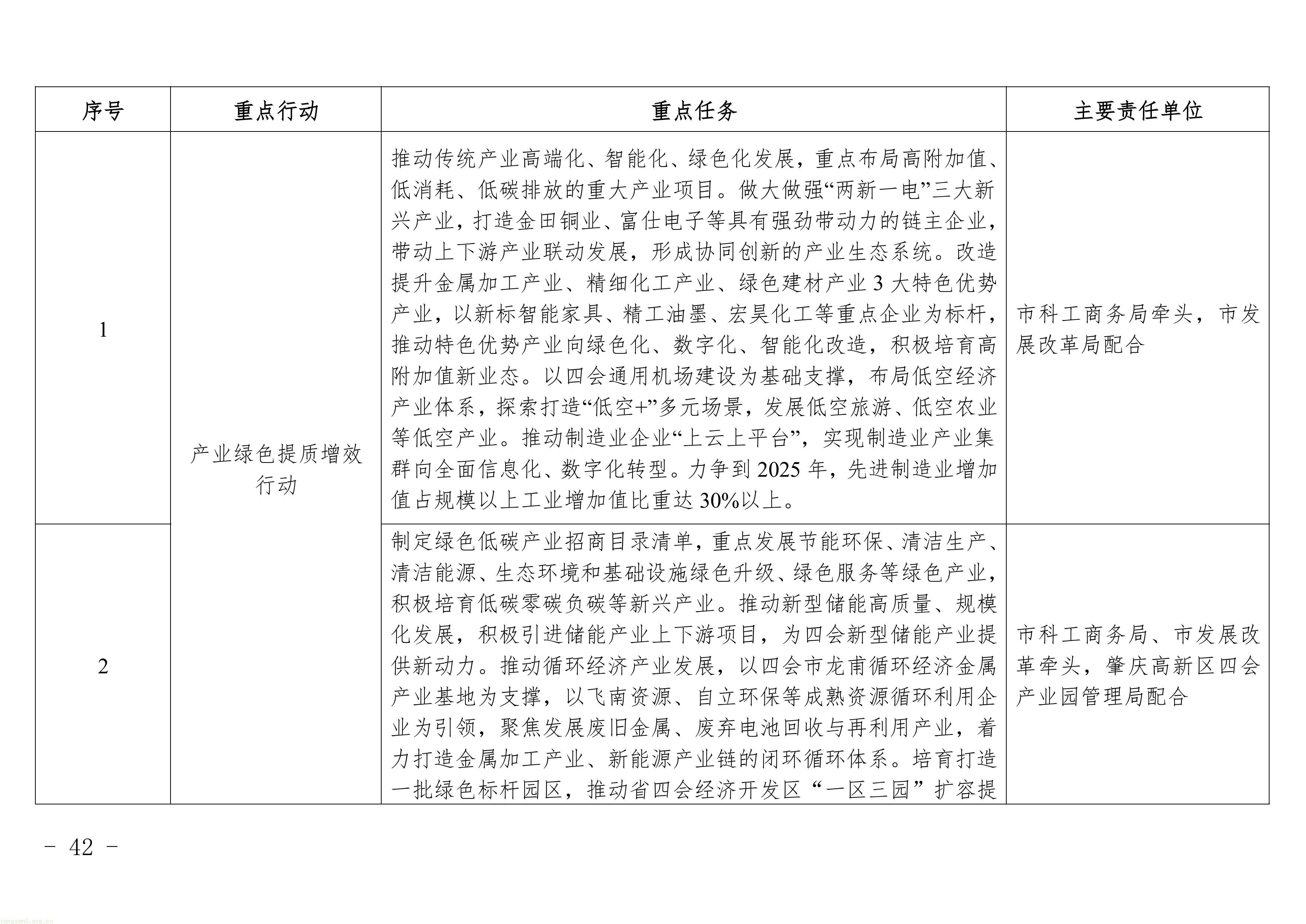广东四会发布修订版碳达峰方案:明确 2025 年能耗减排目标,新增两大行业任务,多维度推进全域低碳(图1) 11-图片-0.jpg