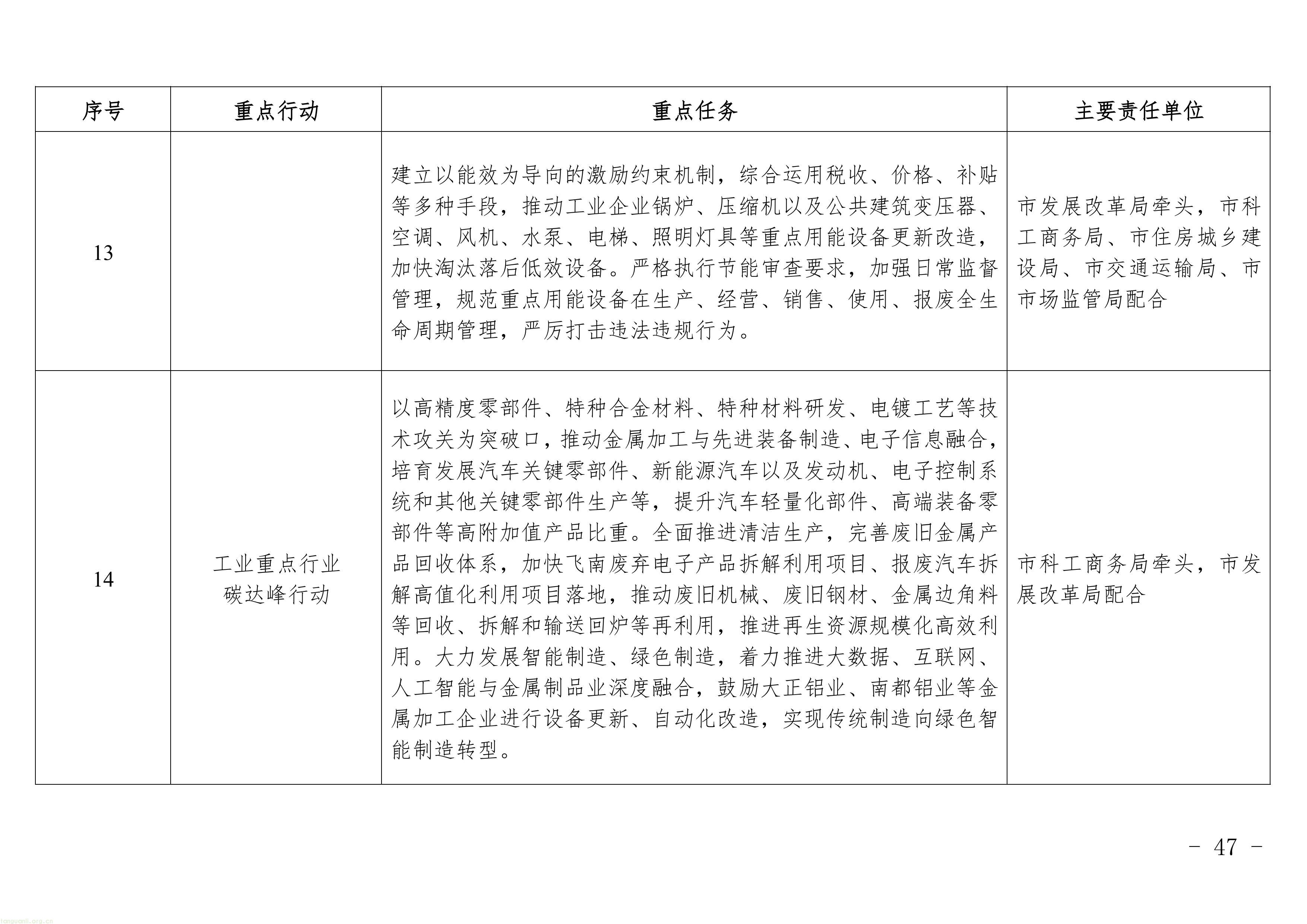 广东四会发布修订版碳达峰方案:明确 2025 年能耗减排目标,新增两大行业任务,多维度推进全域低碳(图6) 11-图片-5.jpg
