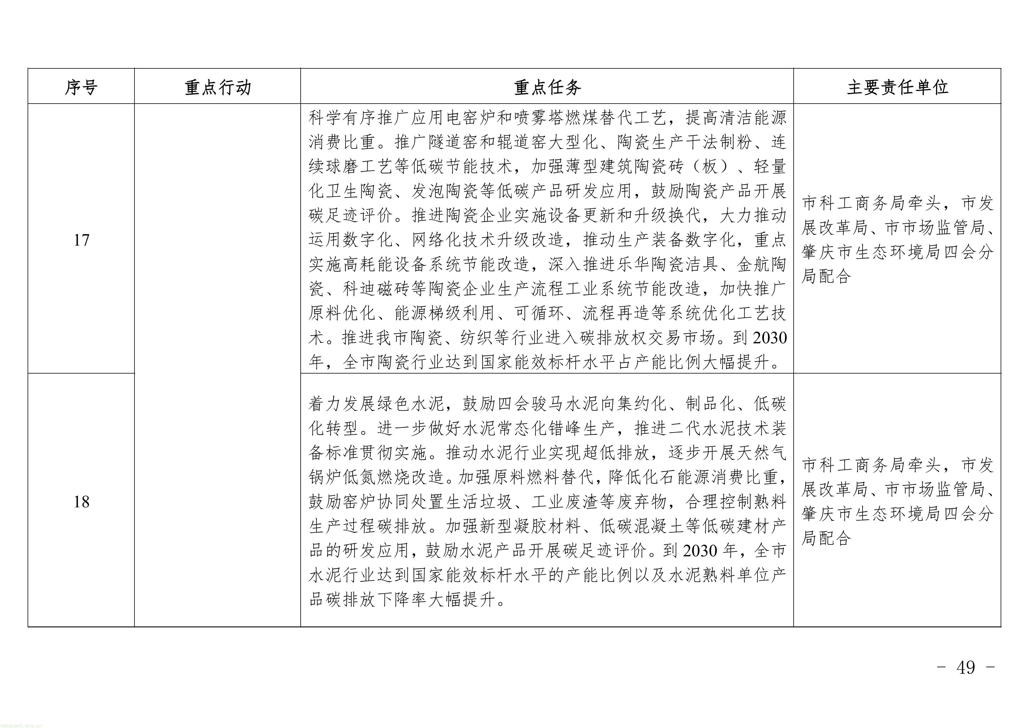 广东四会发布修订版碳达峰方案:明确 2025 年能耗减排目标,新增两大行业任务,多维度推进全域低碳(图8) 11-图片-7.jpg