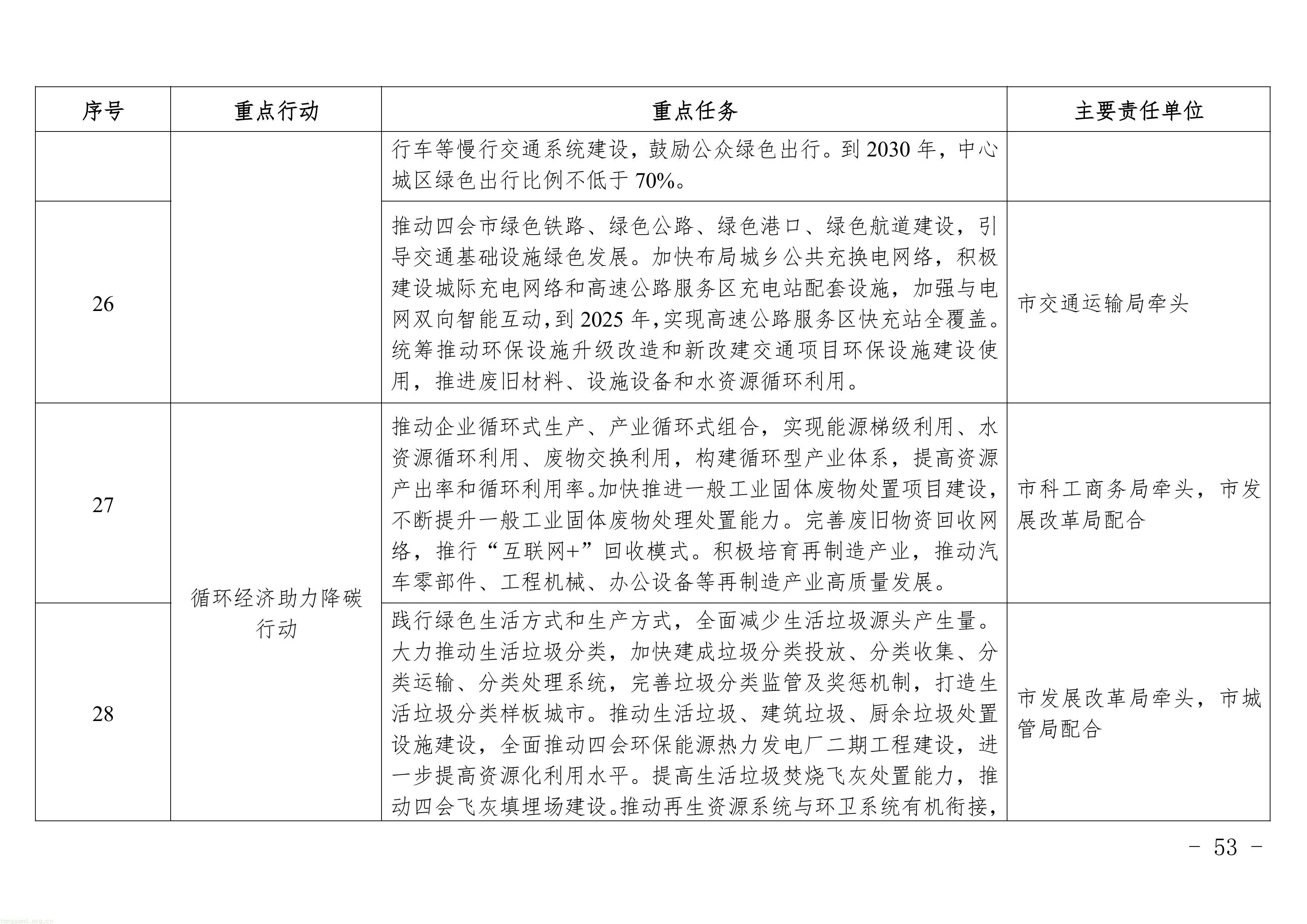 广东四会发布修订版碳达峰方案:明确 2025 年能耗减排目标,新增两大行业任务,多维度推进全域低碳(图12) 11-图片-11.jpg