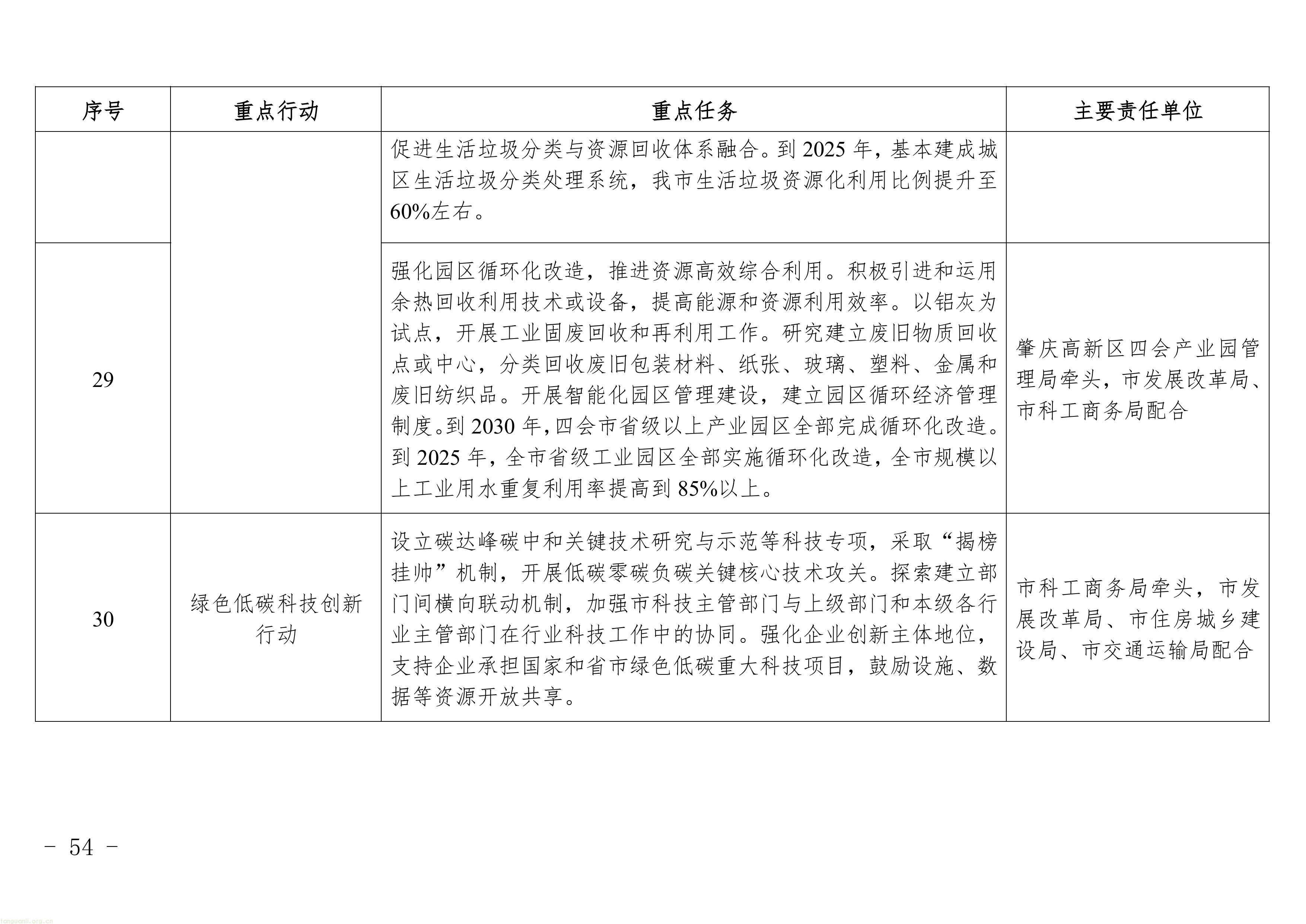 广东四会发布修订版碳达峰方案:明确 2025 年能耗减排目标,新增两大行业任务,多维度推进全域低碳(图13) 11-图片-12.jpg