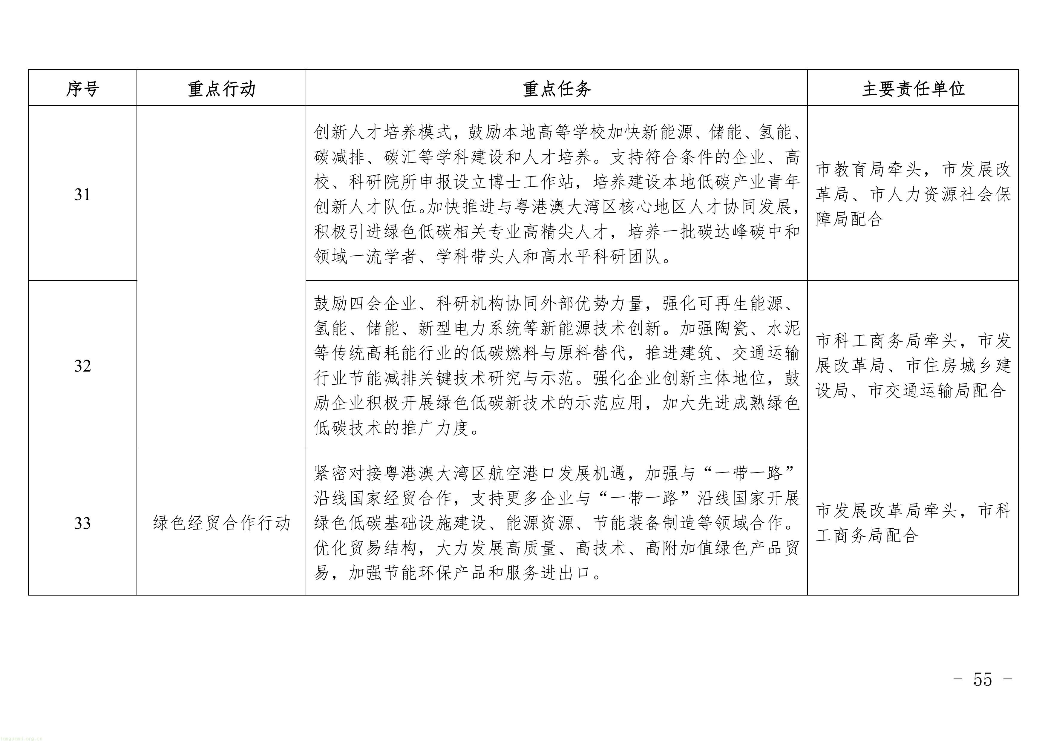 广东四会发布修订版碳达峰方案:明确 2025 年能耗减排目标,新增两大行业任务,多维度推进全域低碳(图14) 11-图片-13.jpg