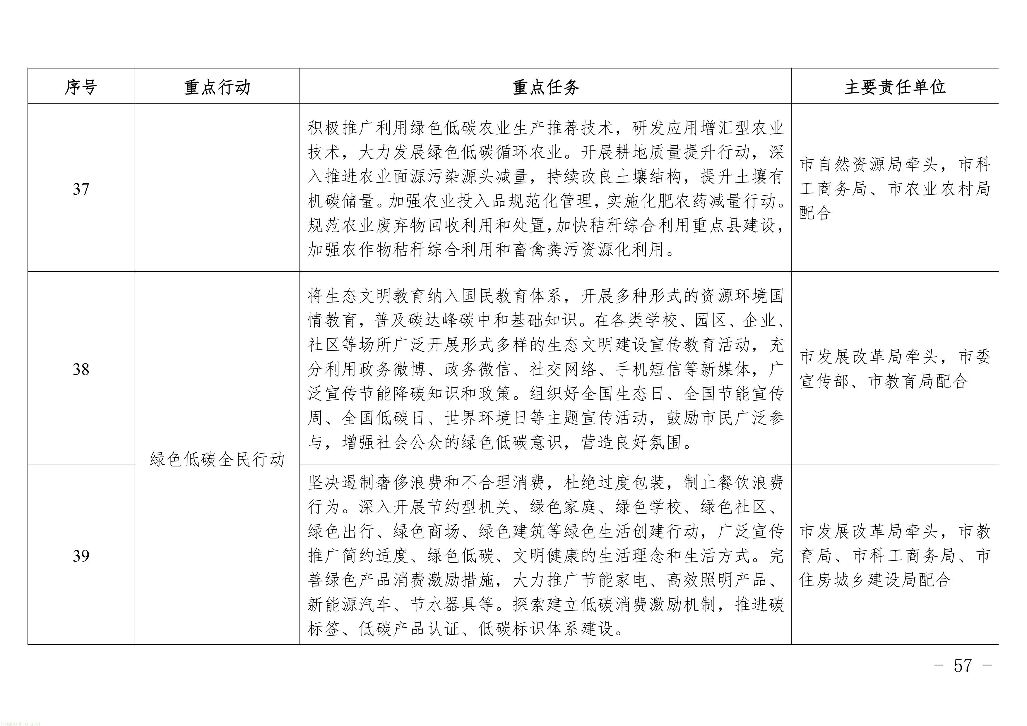 广东四会发布修订版碳达峰方案:明确 2025 年能耗减排目标,新增两大行业任务,多维度推进全域低碳(图16) 11-图片-15.jpg