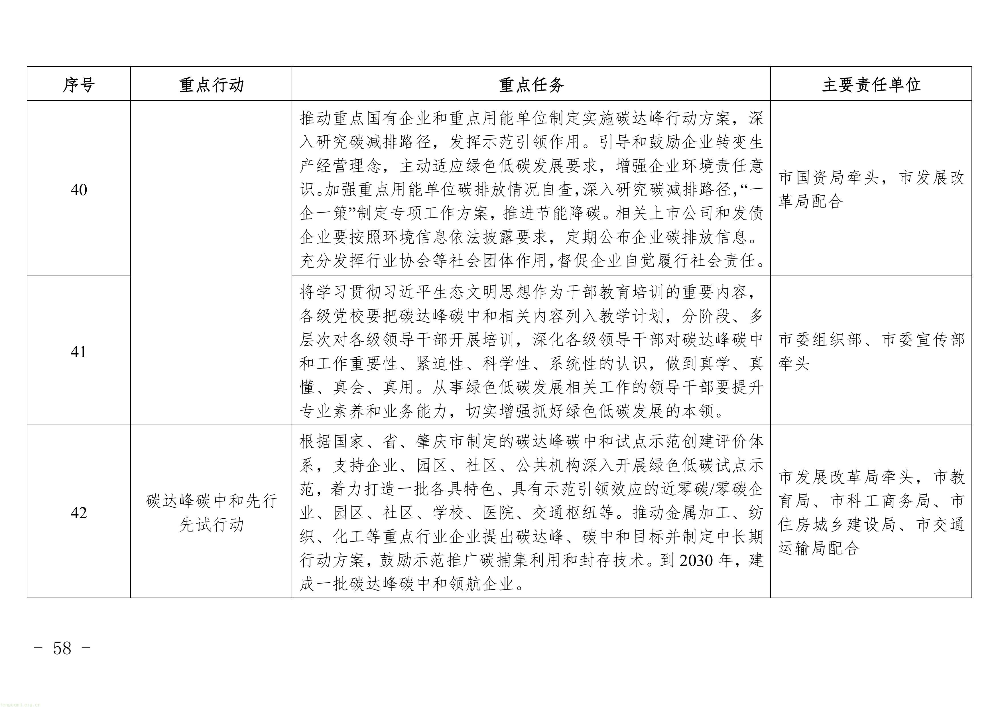 广东四会发布修订版碳达峰方案:明确 2025 年能耗减排目标,新增两大行业任务,多维度推进全域低碳(图17) 11-图片-16.jpg