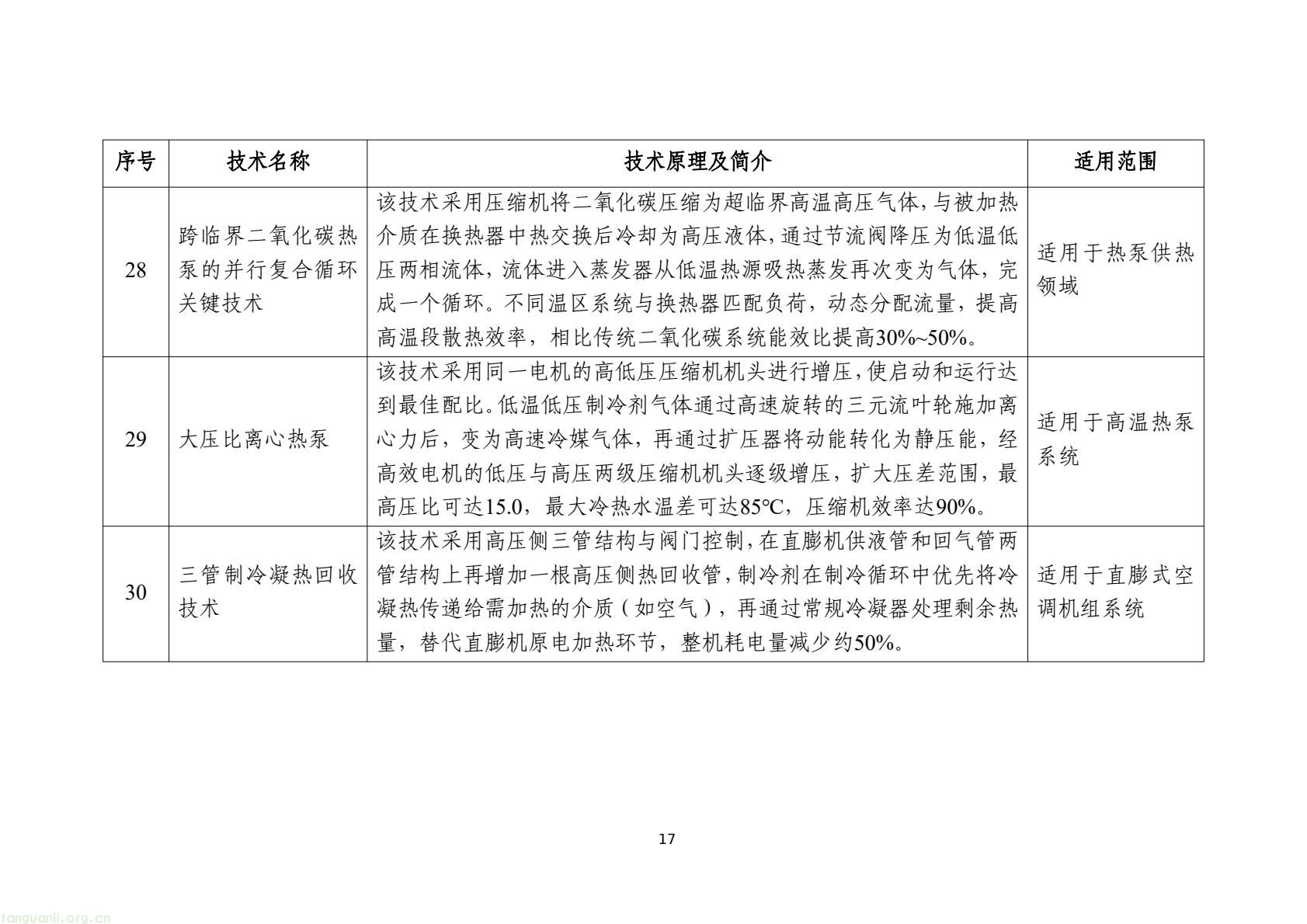 工信部发布 2025 版节能降碳目录:350 余项技术装备锚定制造业绿色转型(图20) 7d9845052e1e4e6bb9d927c508c1039e(19).jpg