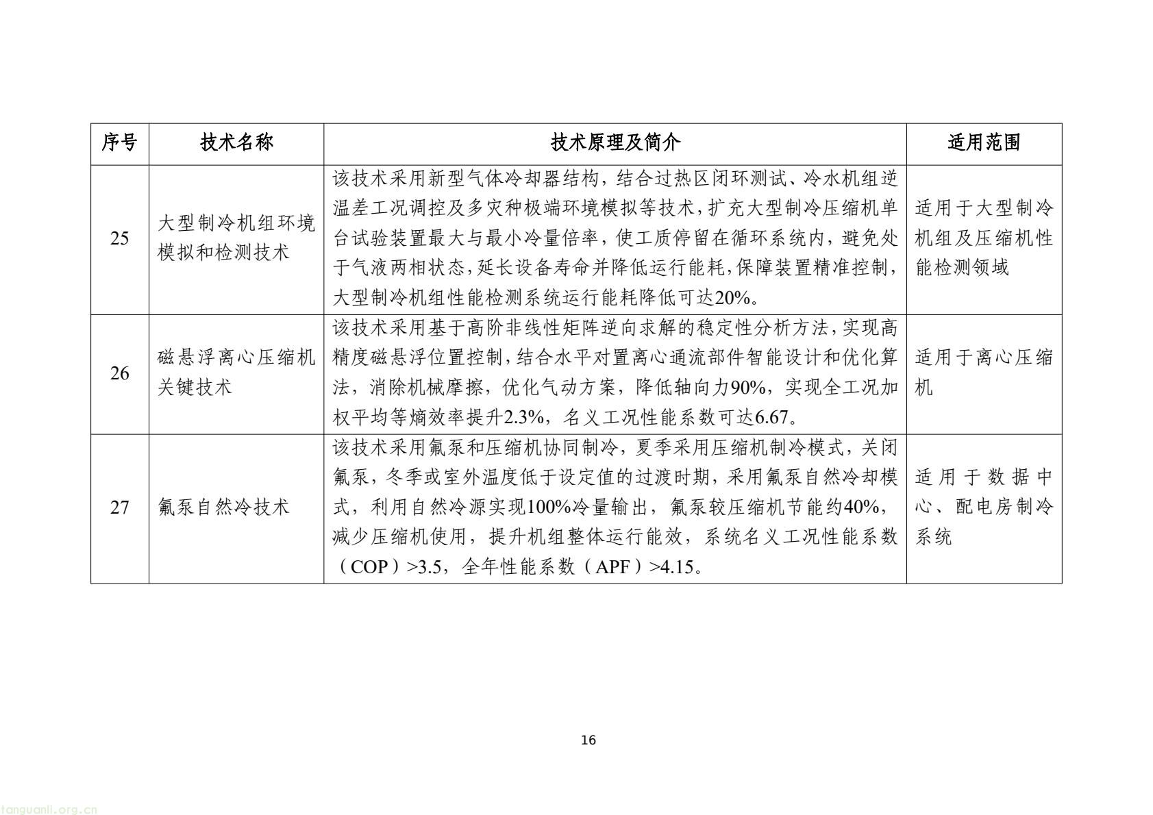 工信部发布 2025 版节能降碳目录:350 余项技术装备锚定制造业绿色转型(图19) 7d9845052e1e4e6bb9d927c508c1039e(18).jpg