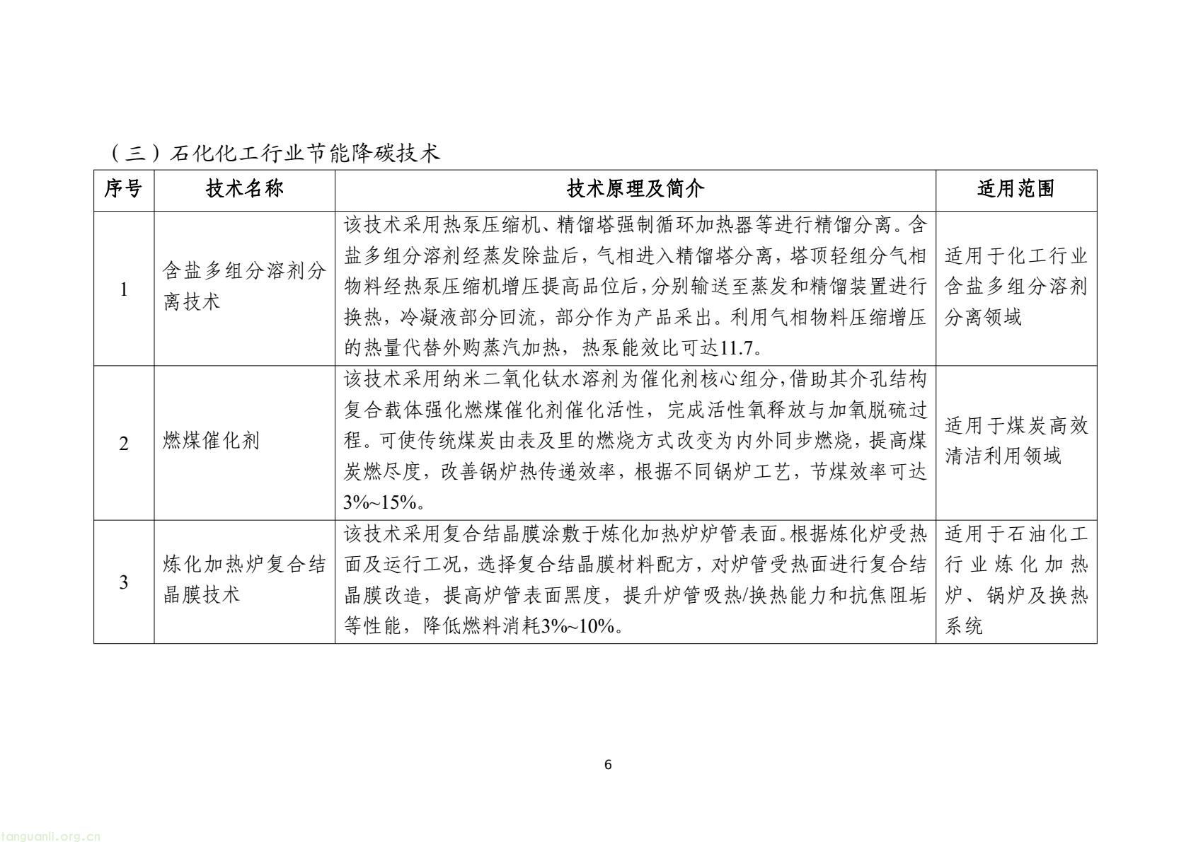 工信部发布 2025 版节能降碳目录:350 余项技术装备锚定制造业绿色转型(图9) 7d9845052e1e4e6bb9d927c508c1039e(8).jpg