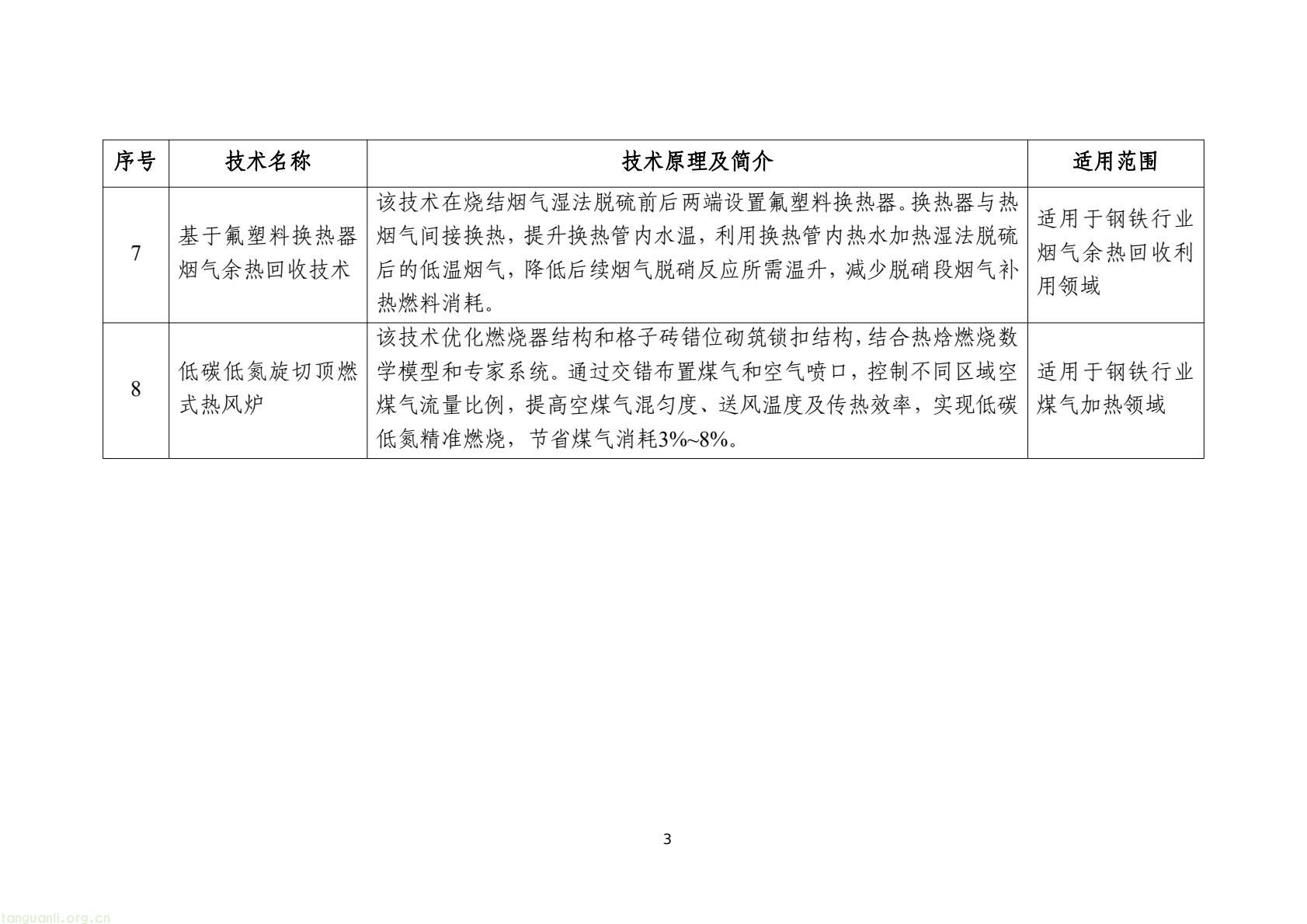 工信部发布 2025 版节能降碳目录:350 余项技术装备锚定制造业绿色转型(图6) 7d9845052e1e4e6bb9d927c508c1039e(5).jpg