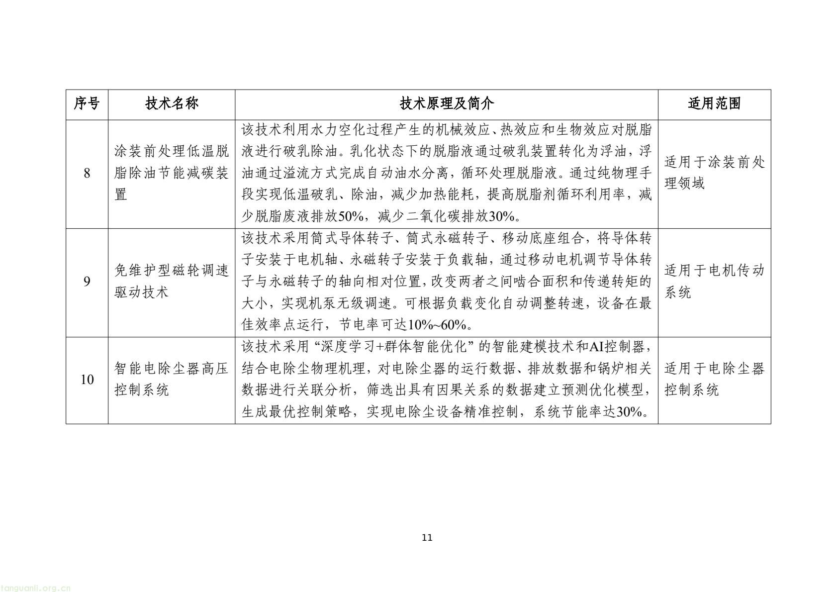 工信部发布 2025 版节能降碳目录:350 余项技术装备锚定制造业绿色转型(图14) 7d9845052e1e4e6bb9d927c508c1039e(13).jpg