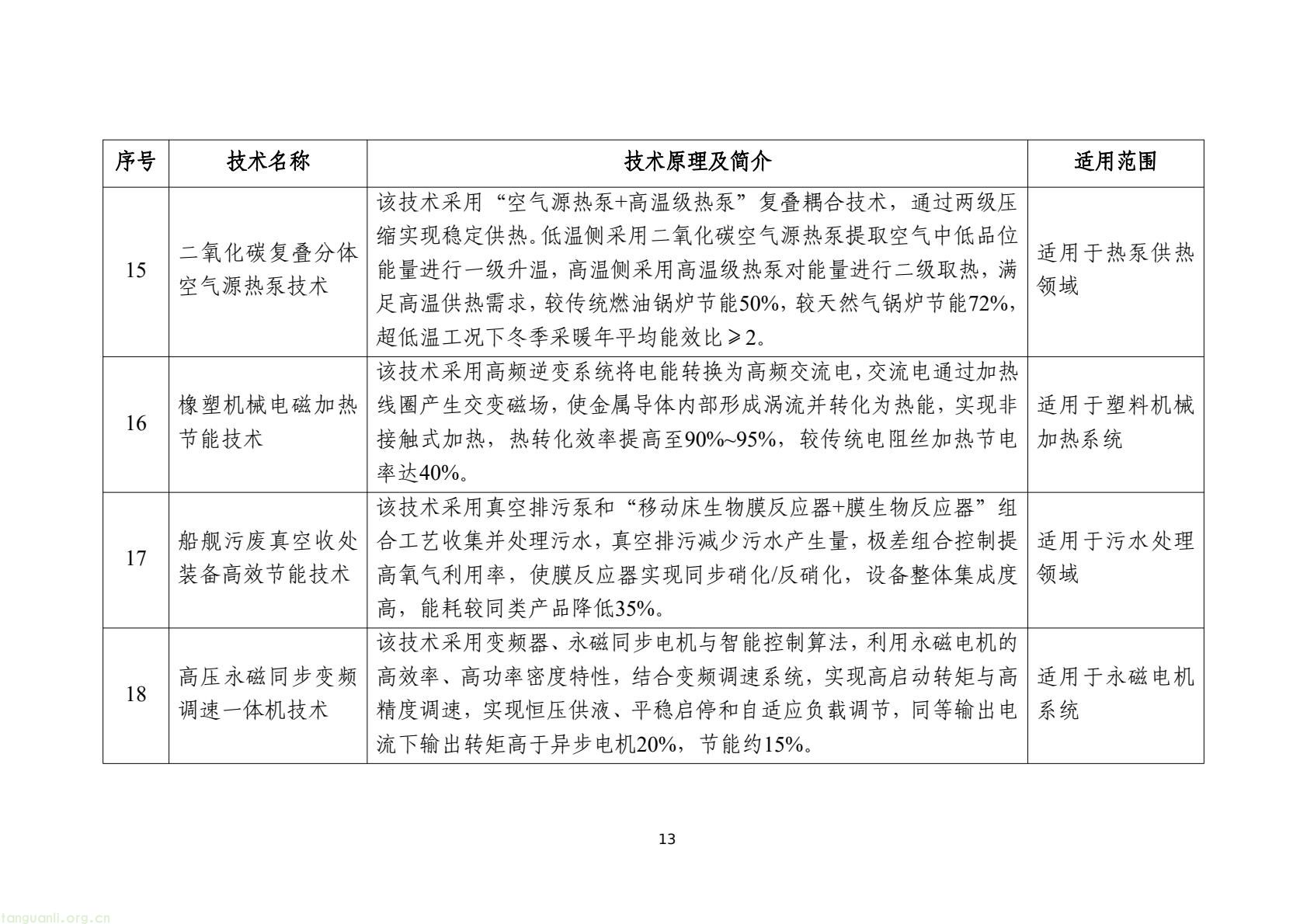 工信部发布 2025 版节能降碳目录:350 余项技术装备锚定制造业绿色转型(图16) 7d9845052e1e4e6bb9d927c508c1039e(15).jpg