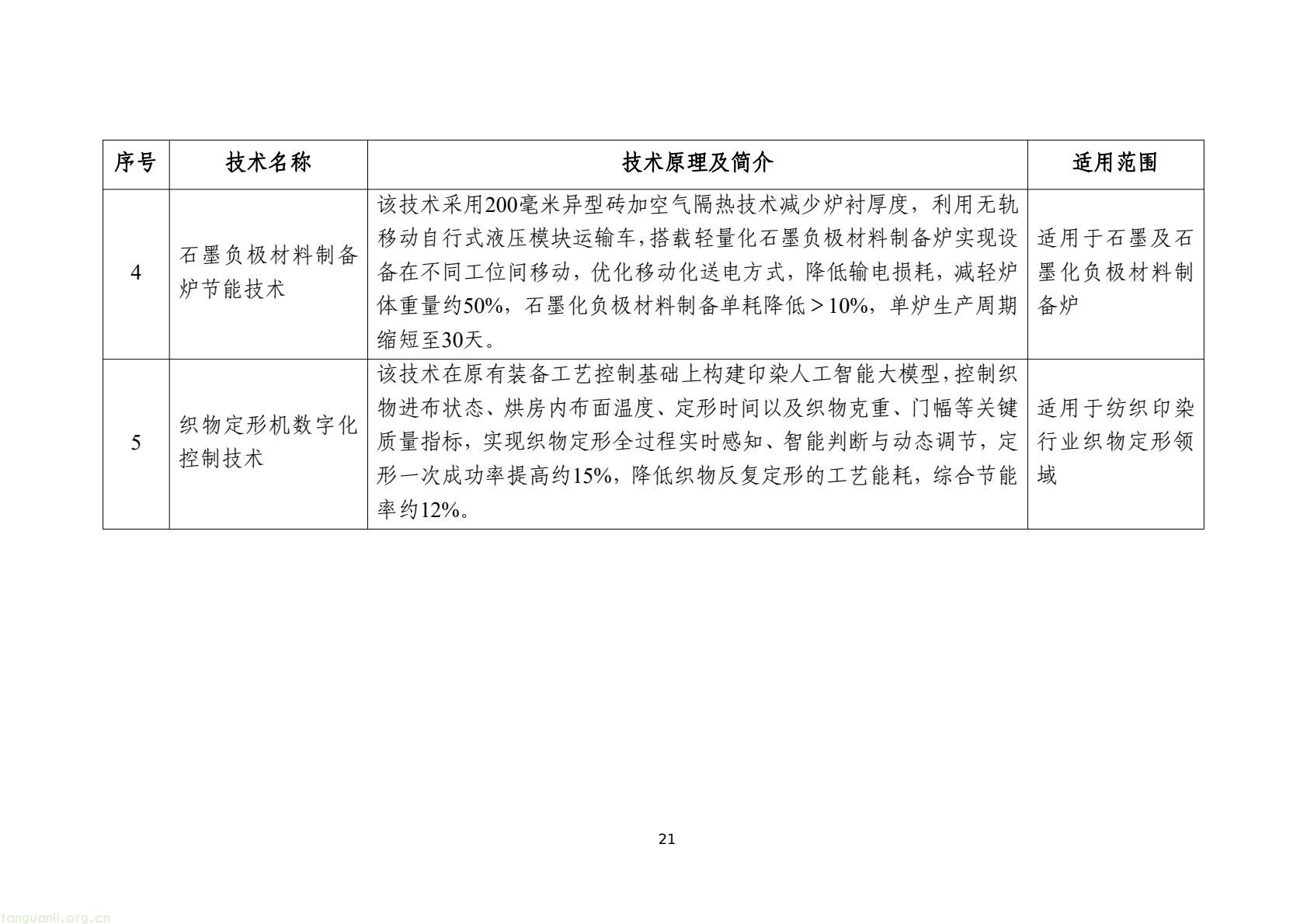 工信部发布 2025 版节能降碳目录:350 余项技术装备锚定制造业绿色转型(图24) 7d9845052e1e4e6bb9d927c508c1039e(23).jpg