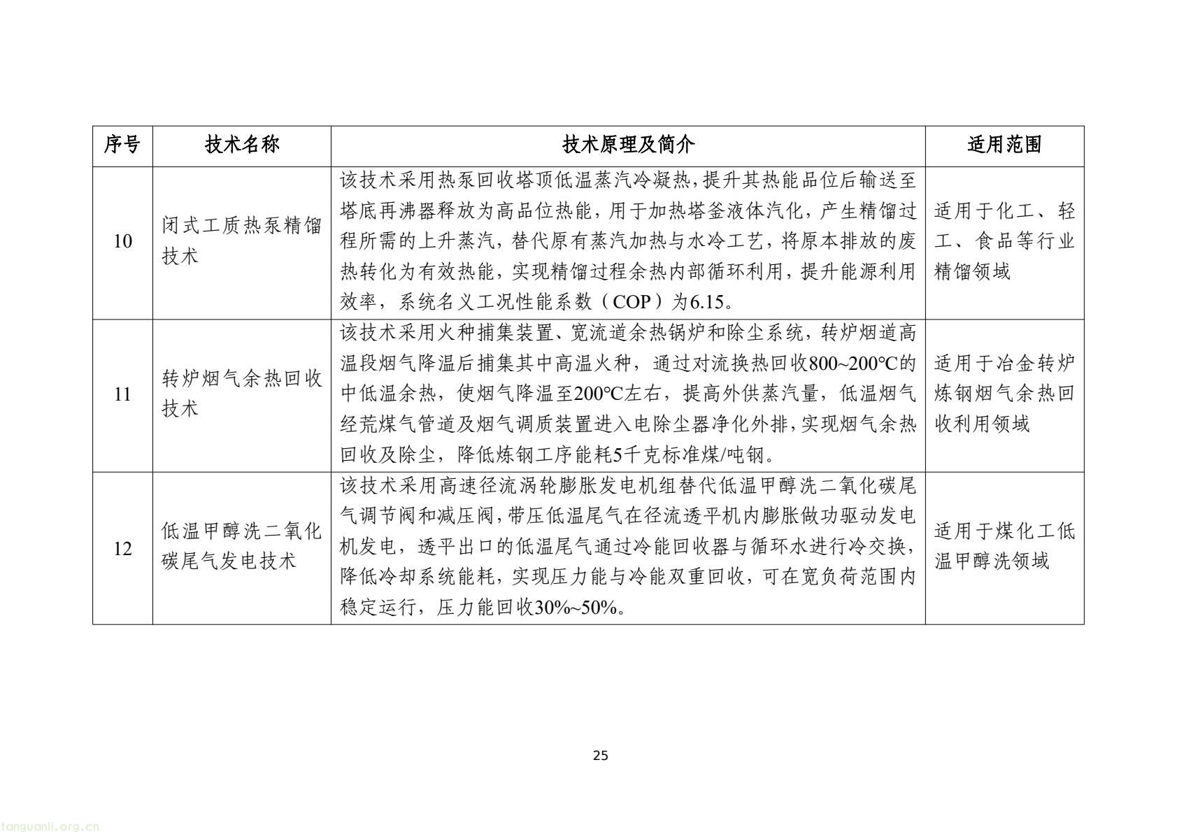 工信部发布 2025 版节能降碳目录:350 余项技术装备锚定制造业绿色转型(图28) 7d9845052e1e4e6bb9d927c508c1039e(27).jpg