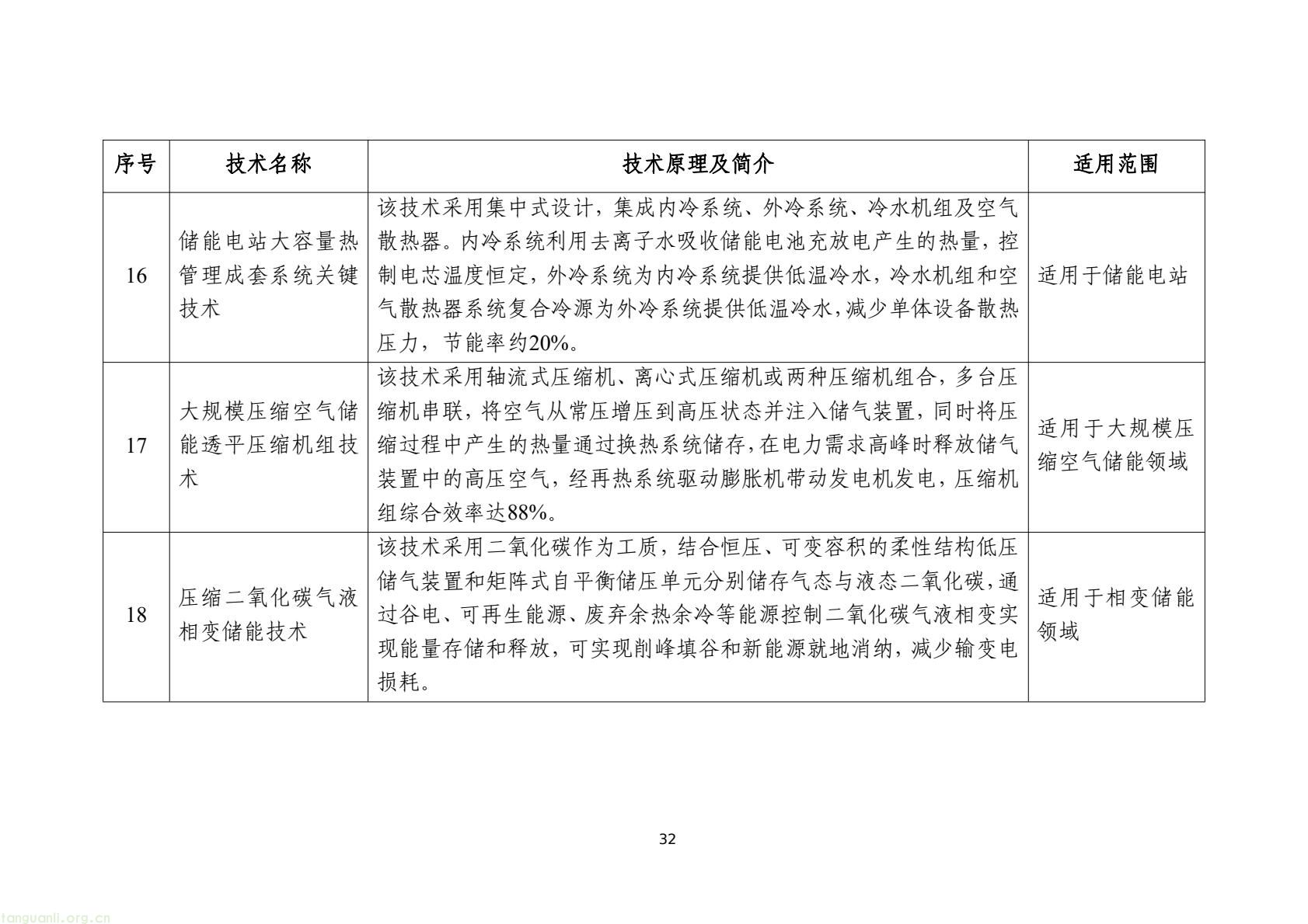 工信部发布 2025 版节能降碳目录:350 余项技术装备锚定制造业绿色转型(图35) 7d9845052e1e4e6bb9d927c508c1039e(34).jpg
