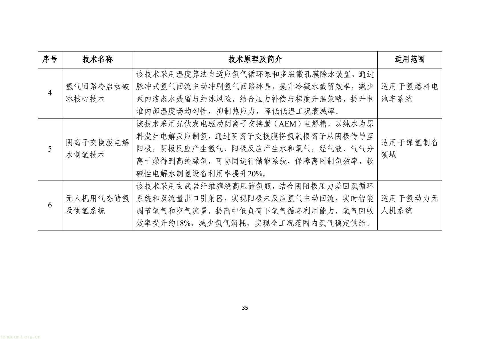工信部发布 2025 版节能降碳目录:350 余项技术装备锚定制造业绿色转型(图38) 7d9845052e1e4e6bb9d927c508c1039e(37).jpg