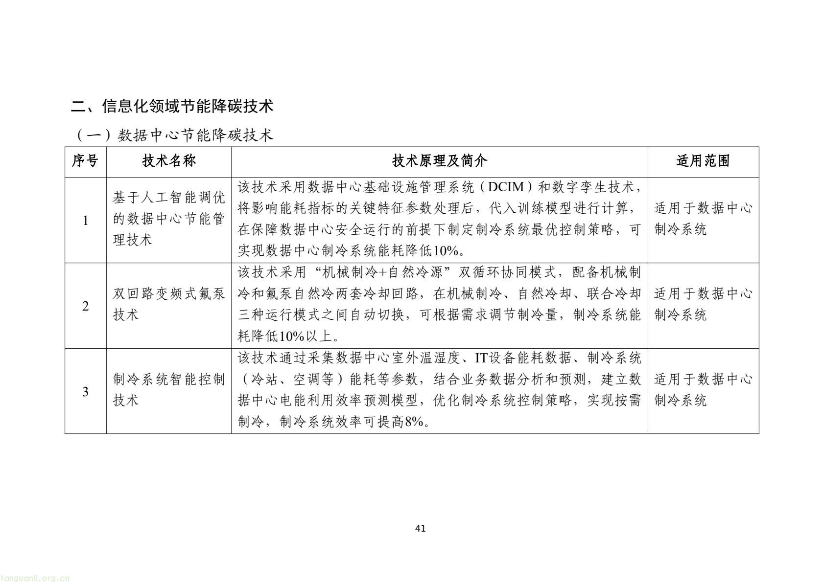 工信部发布 2025 版节能降碳目录:350 余项技术装备锚定制造业绿色转型(图44) 7d9845052e1e4e6bb9d927c508c1039e(43).jpg