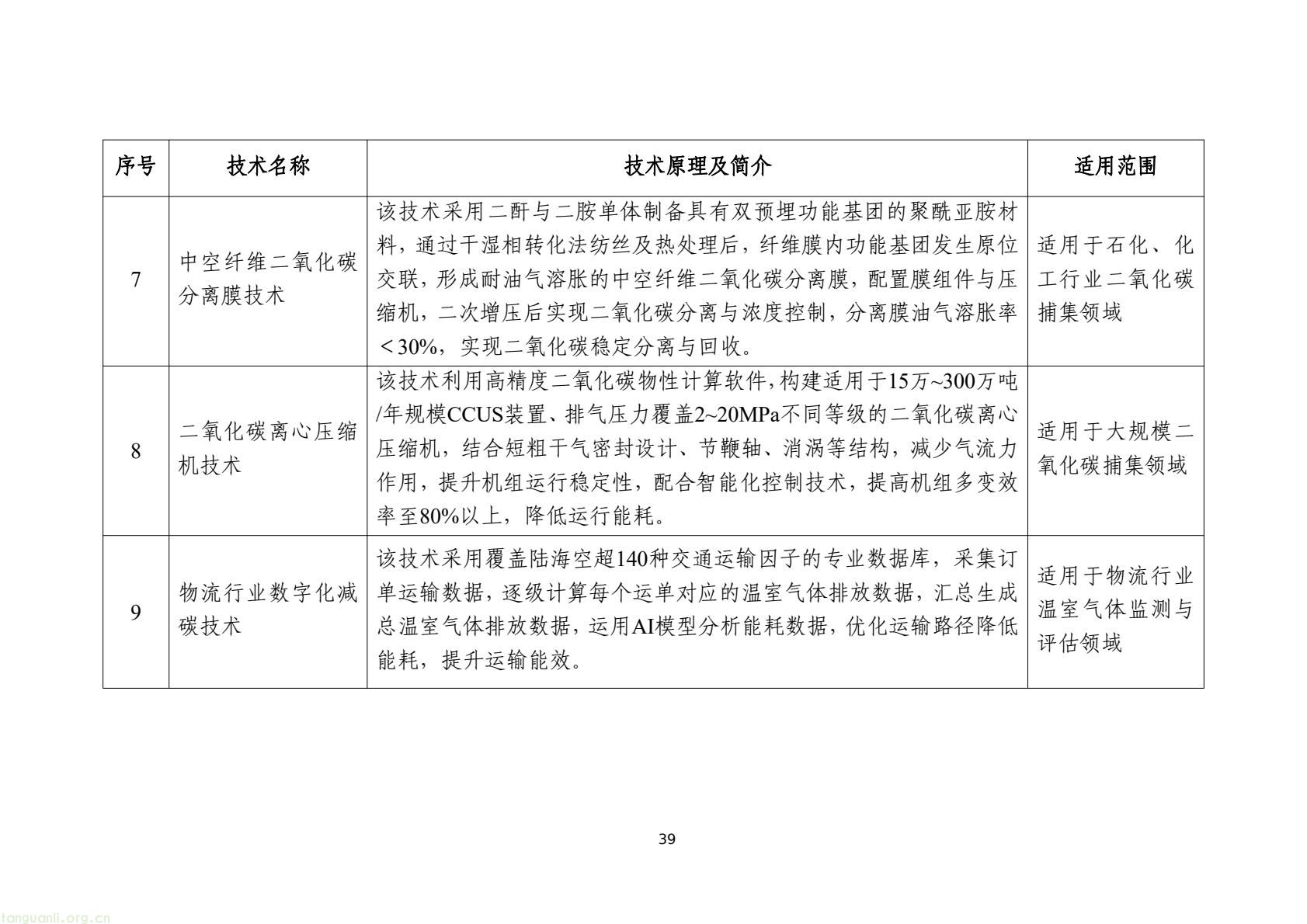 工信部发布 2025 版节能降碳目录:350 余项技术装备锚定制造业绿色转型(图42) 7d9845052e1e4e6bb9d927c508c1039e(41).jpg