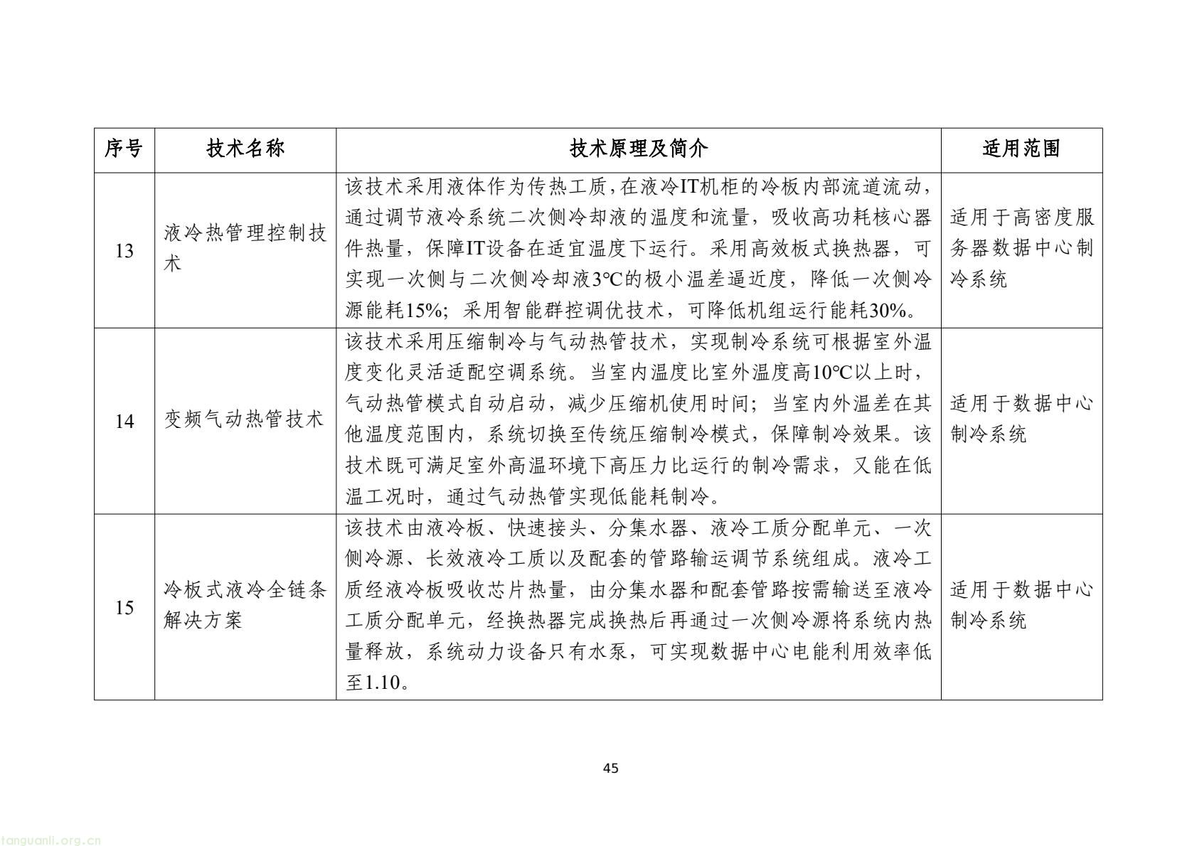 工信部发布 2025 版节能降碳目录:350 余项技术装备锚定制造业绿色转型(图48) 7d9845052e1e4e6bb9d927c508c1039e(47).jpg