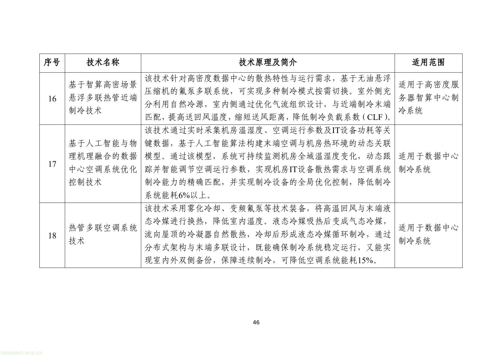 工信部发布 2025 版节能降碳目录:350 余项技术装备锚定制造业绿色转型(图49) 7d9845052e1e4e6bb9d927c508c1039e(48).jpg