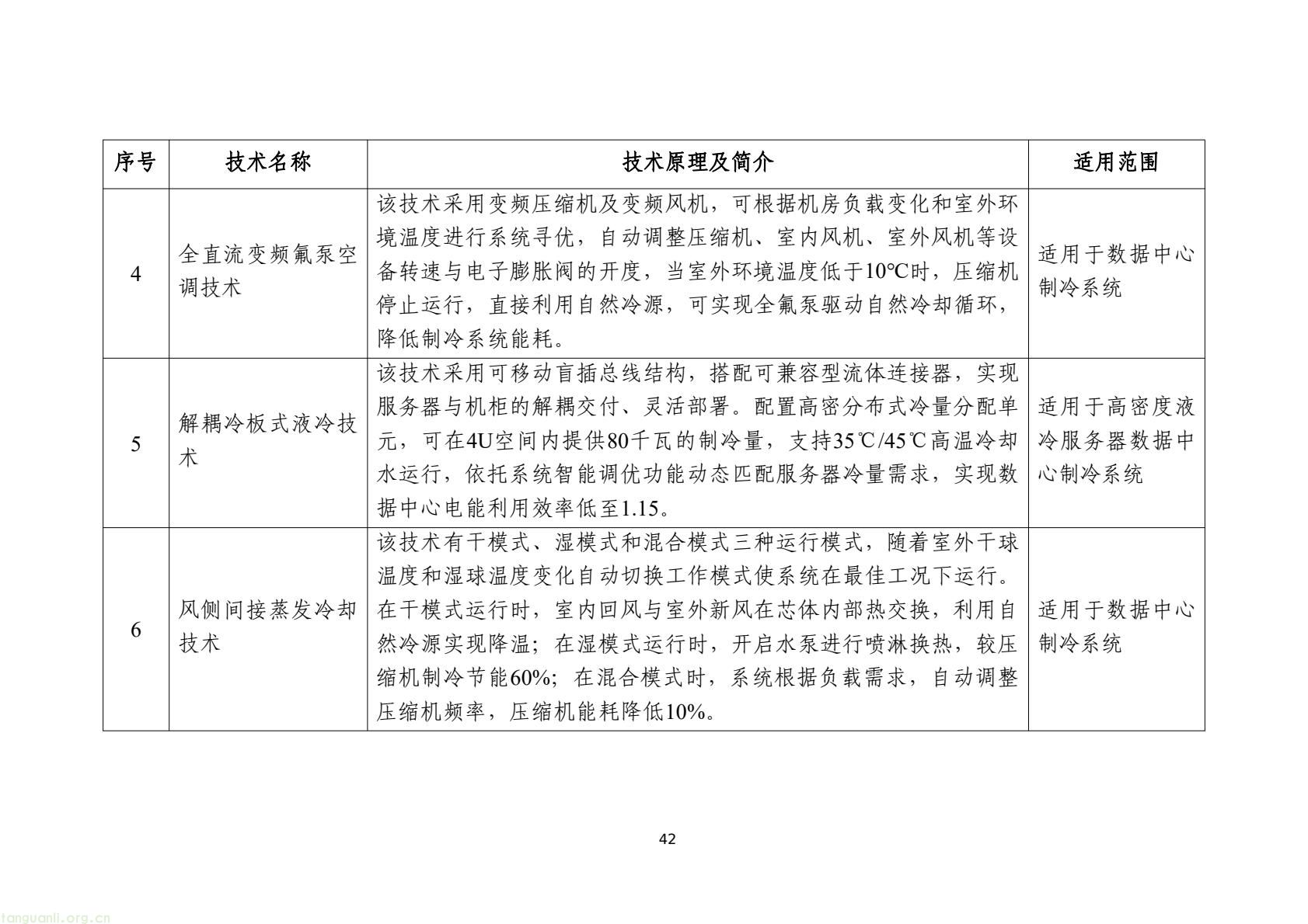 工信部发布 2025 版节能降碳目录:350 余项技术装备锚定制造业绿色转型(图45) 7d9845052e1e4e6bb9d927c508c1039e(44).jpg