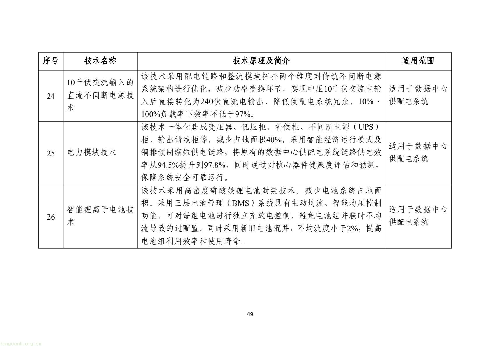 工信部发布 2025 版节能降碳目录:350 余项技术装备锚定制造业绿色转型(图52) 7d9845052e1e4e6bb9d927c508c1039e(51).jpg