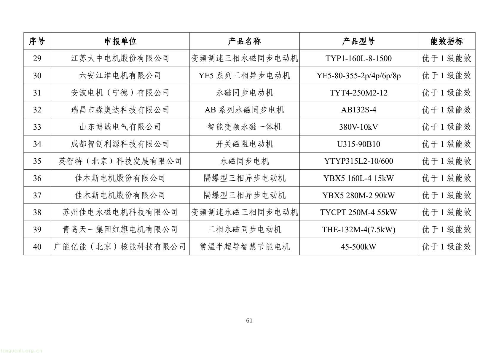 工信部发布 2025 版节能降碳目录:350 余项技术装备锚定制造业绿色转型(图64) 7d9845052e1e4e6bb9d927c508c1039e(63).jpg