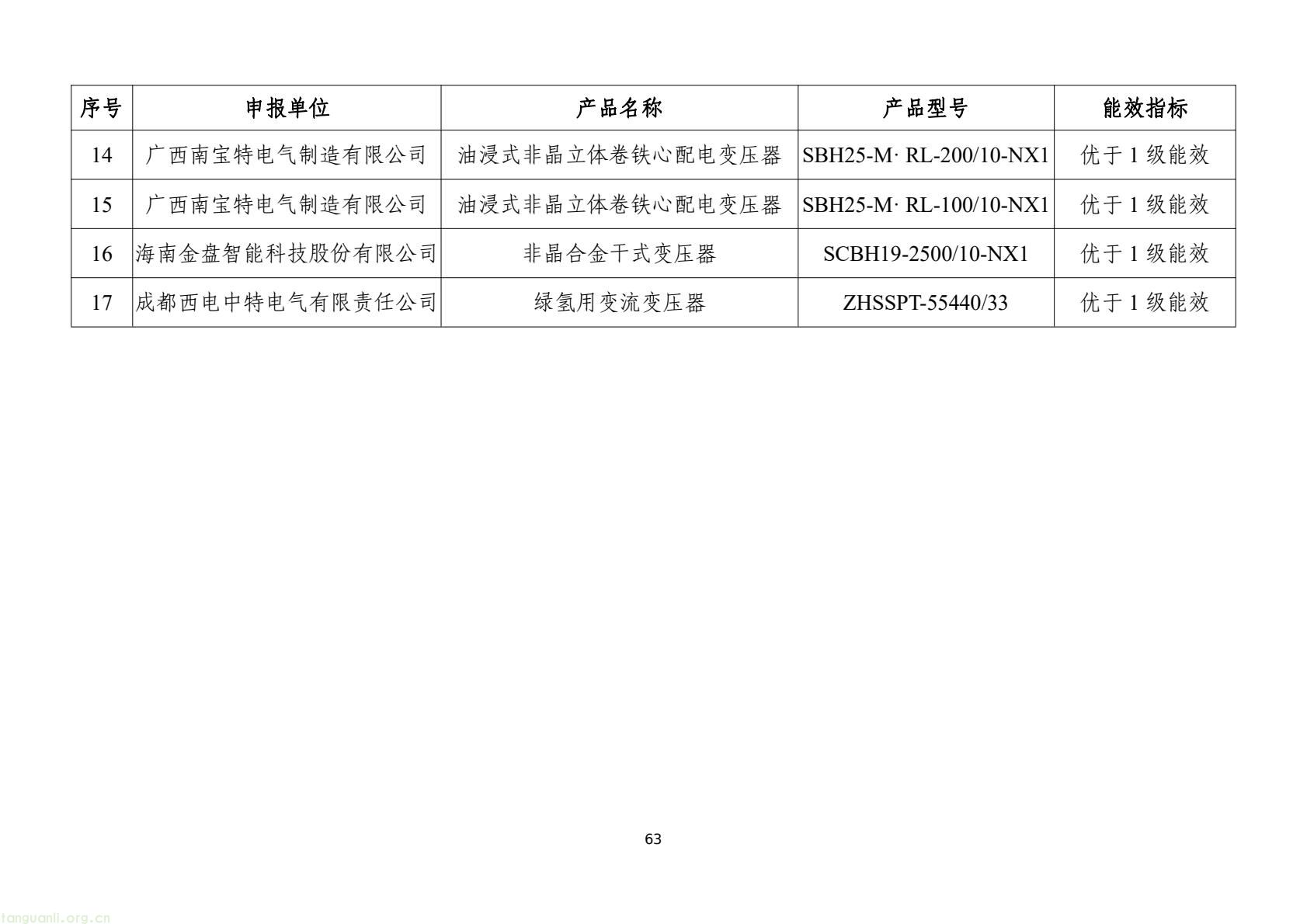 工信部发布 2025 版节能降碳目录:350 余项技术装备锚定制造业绿色转型(图66) 7d9845052e1e4e6bb9d927c508c1039e(65).jpg