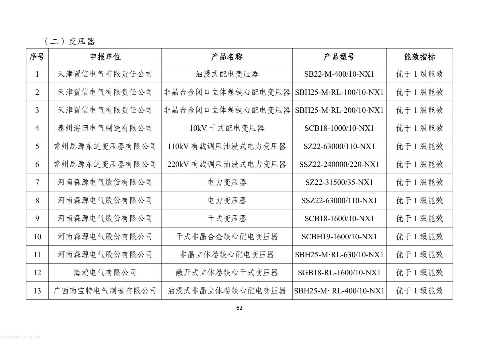 工信部发布 2025 版节能降碳目录:350 余项技术装备锚定制造业绿色转型(图65) 7d9845052e1e4e6bb9d927c508c1039e(64).jpg