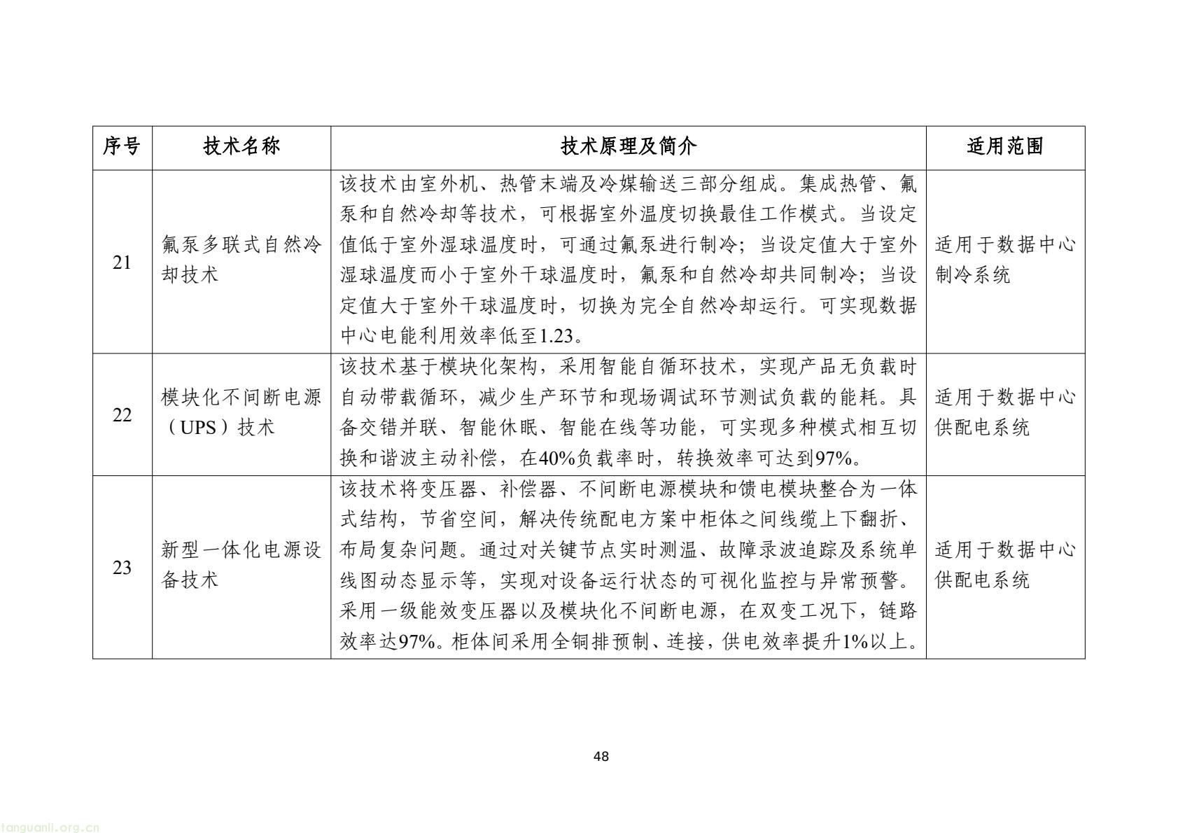 工信部发布 2025 版节能降碳目录:350 余项技术装备锚定制造业绿色转型(图51) 7d9845052e1e4e6bb9d927c508c1039e(50).jpg