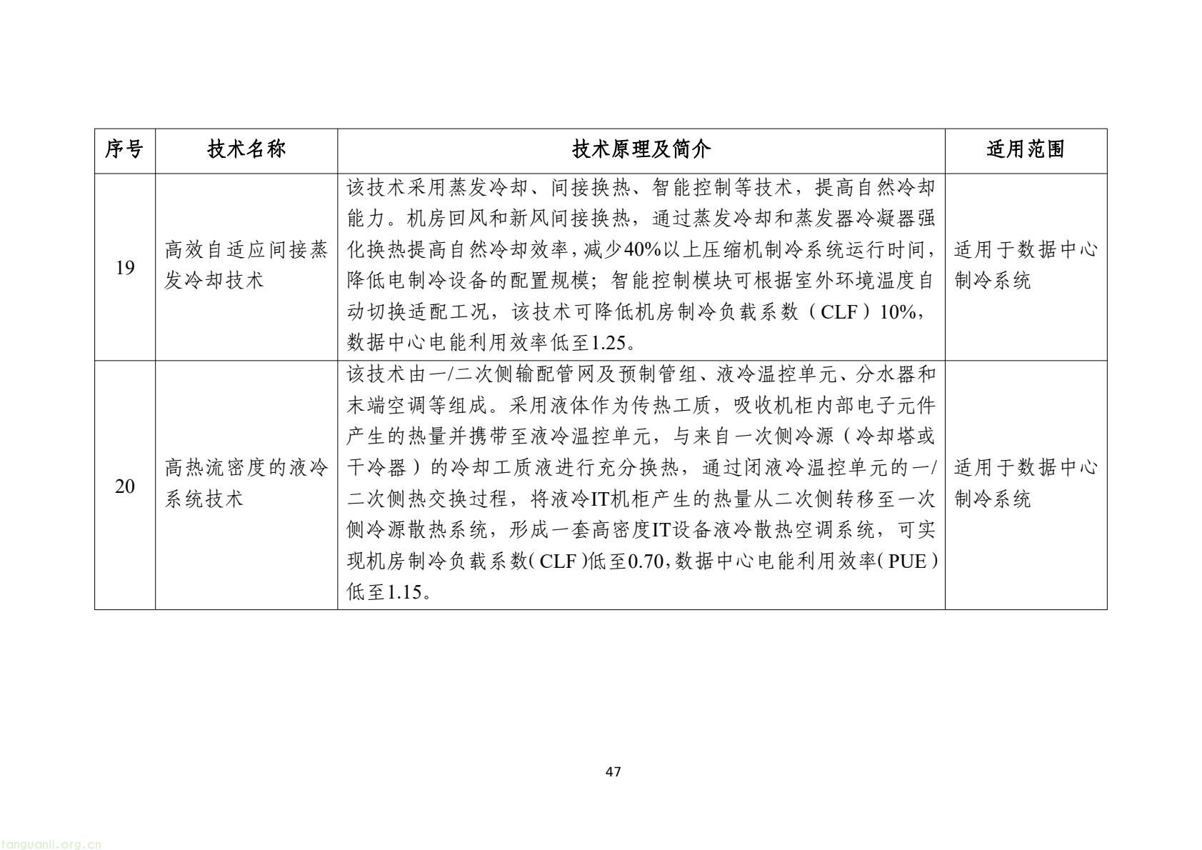 工信部发布 2025 版节能降碳目录:350 余项技术装备锚定制造业绿色转型(图50) 7d9845052e1e4e6bb9d927c508c1039e(49).jpg