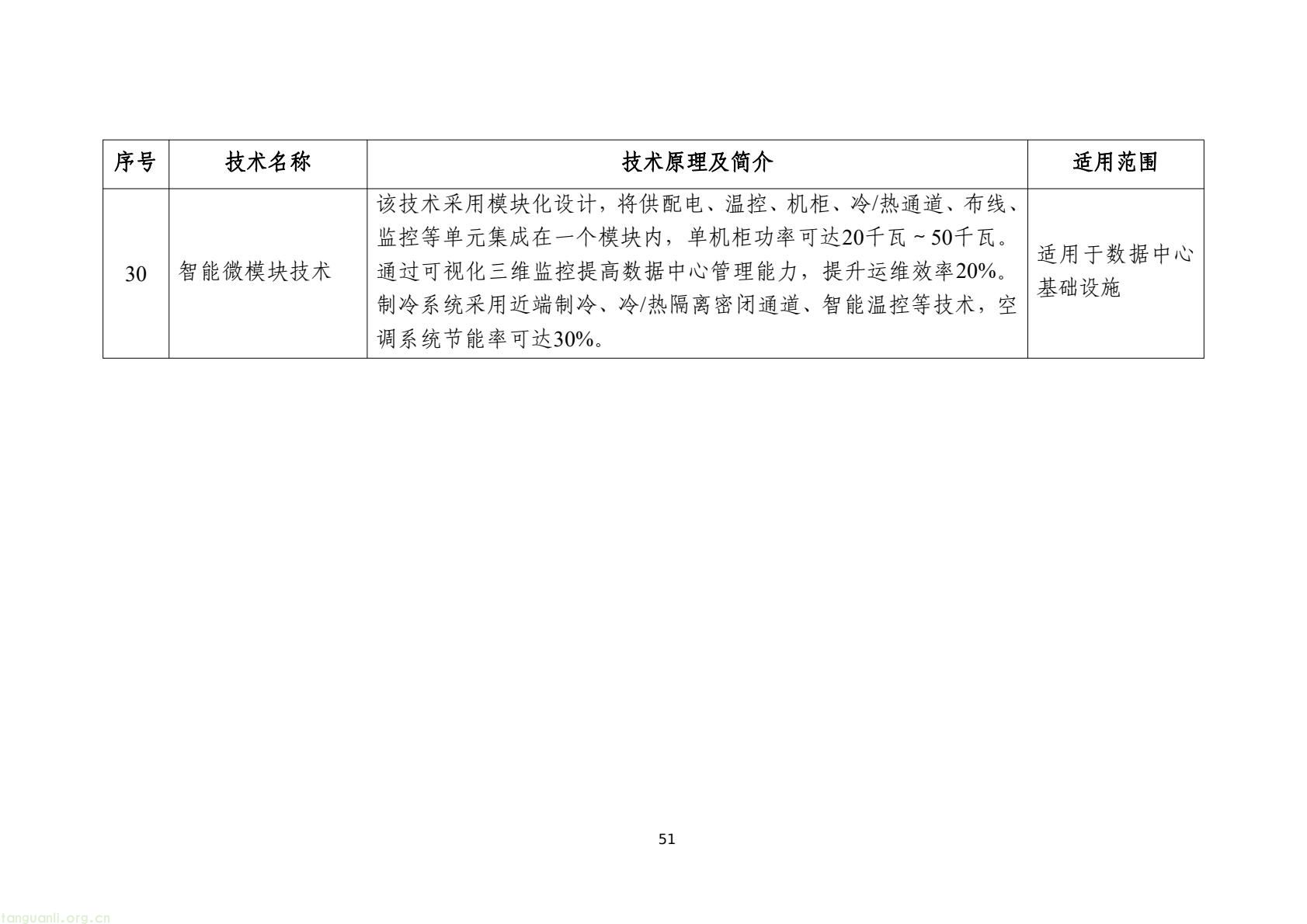 工信部发布 2025 版节能降碳目录:350 余项技术装备锚定制造业绿色转型(图54) 7d9845052e1e4e6bb9d927c508c1039e(53).jpg