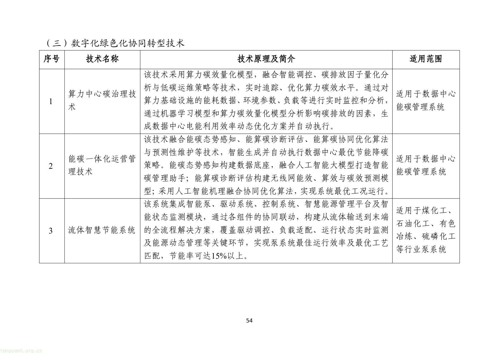工信部发布 2025 版节能降碳目录:350 余项技术装备锚定制造业绿色转型(图57) 7d9845052e1e4e6bb9d927c508c1039e(56).jpg