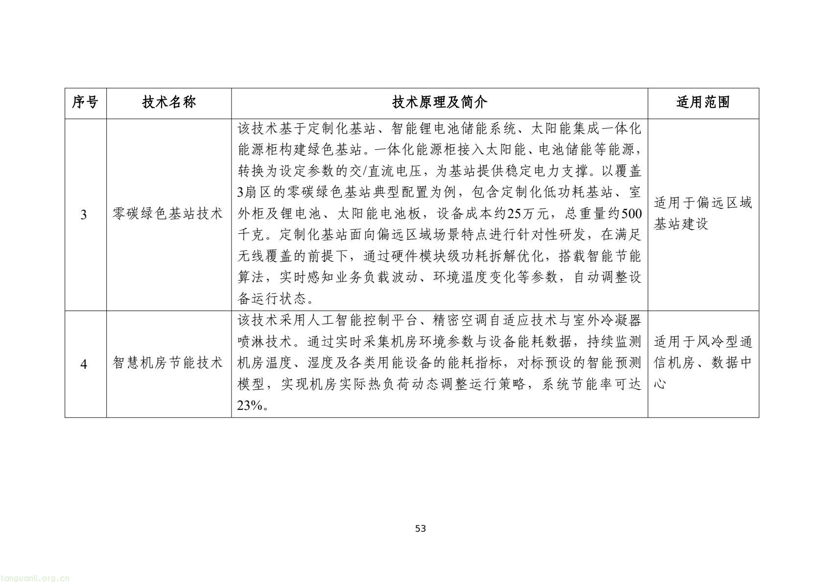 工信部发布 2025 版节能降碳目录:350 余项技术装备锚定制造业绿色转型(图56) 7d9845052e1e4e6bb9d927c508c1039e(55).jpg