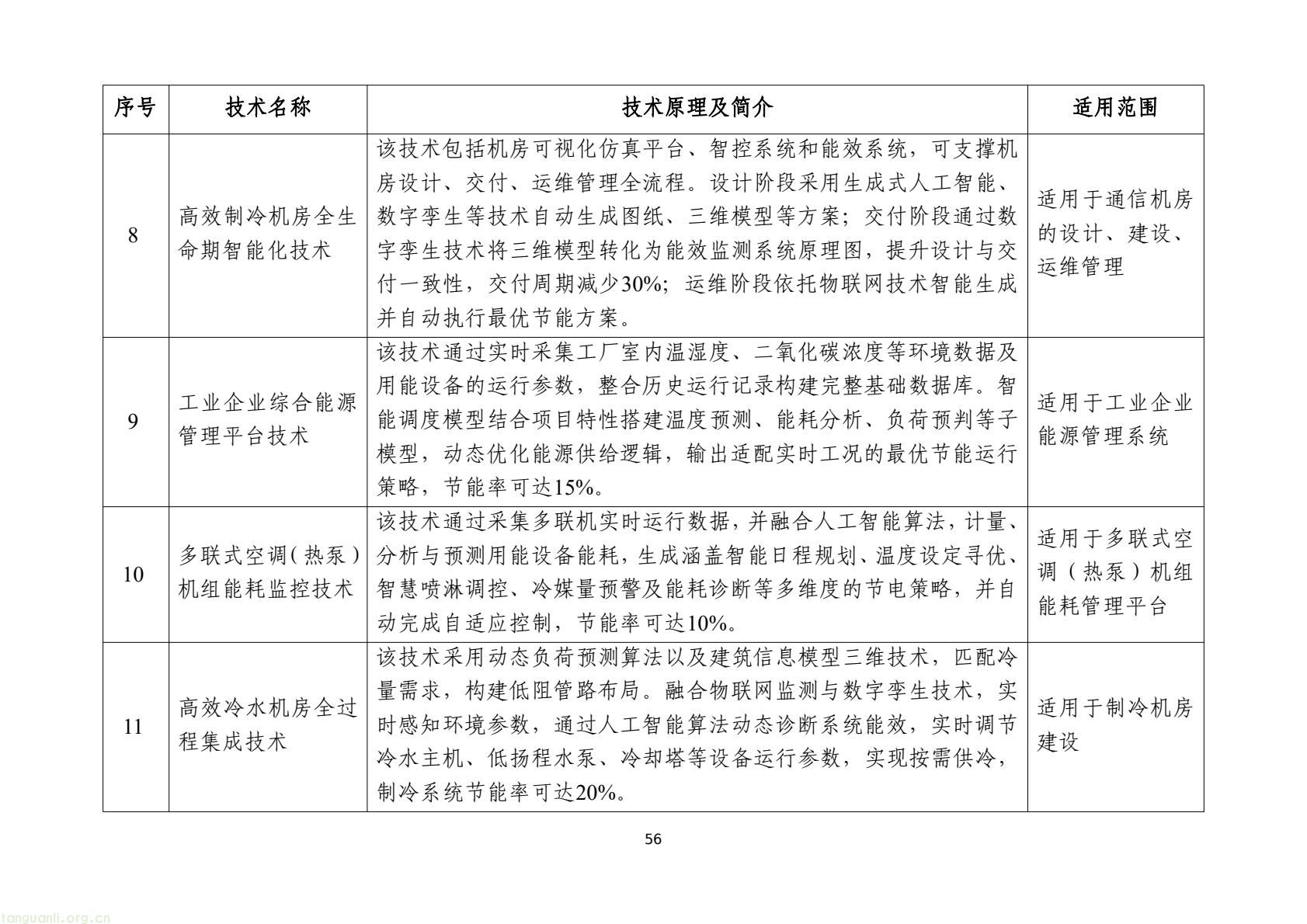 工信部发布 2025 版节能降碳目录:350 余项技术装备锚定制造业绿色转型(图59) 7d9845052e1e4e6bb9d927c508c1039e(58).jpg
