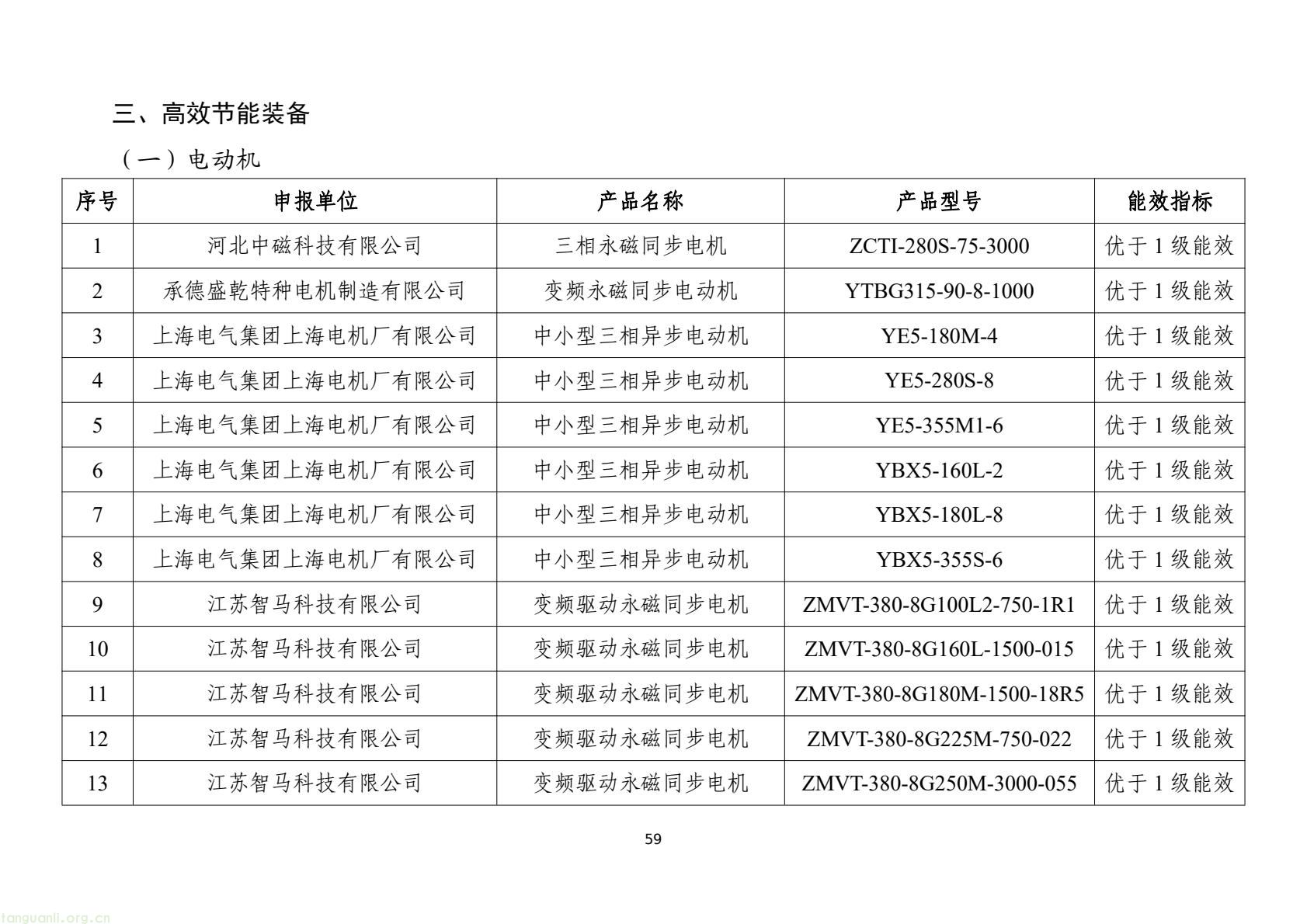 工信部发布 2025 版节能降碳目录:350 余项技术装备锚定制造业绿色转型(图62) 7d9845052e1e4e6bb9d927c508c1039e(61).jpg