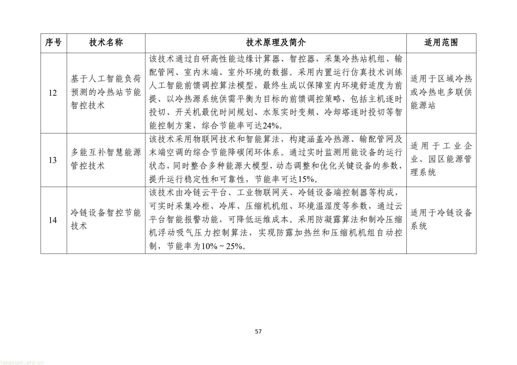 工信部发布 2025 版节能降碳目录:350 余项技术装备锚定制造业绿色转型(图60) 7d9845052e1e4e6bb9d927c508c1039e(59).jpg