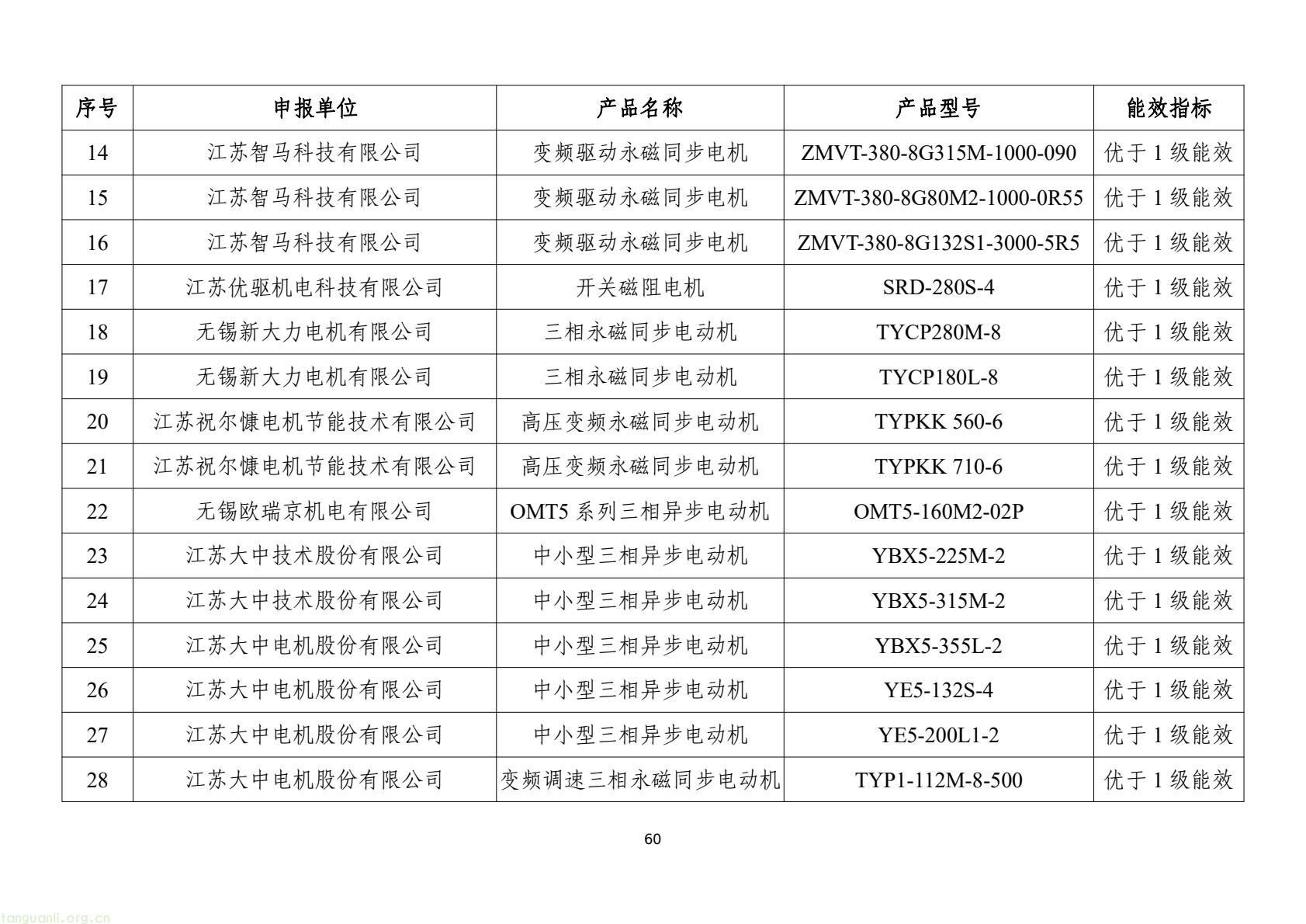 工信部发布 2025 版节能降碳目录:350 余项技术装备锚定制造业绿色转型(图63) 7d9845052e1e4e6bb9d927c508c1039e(62).jpg