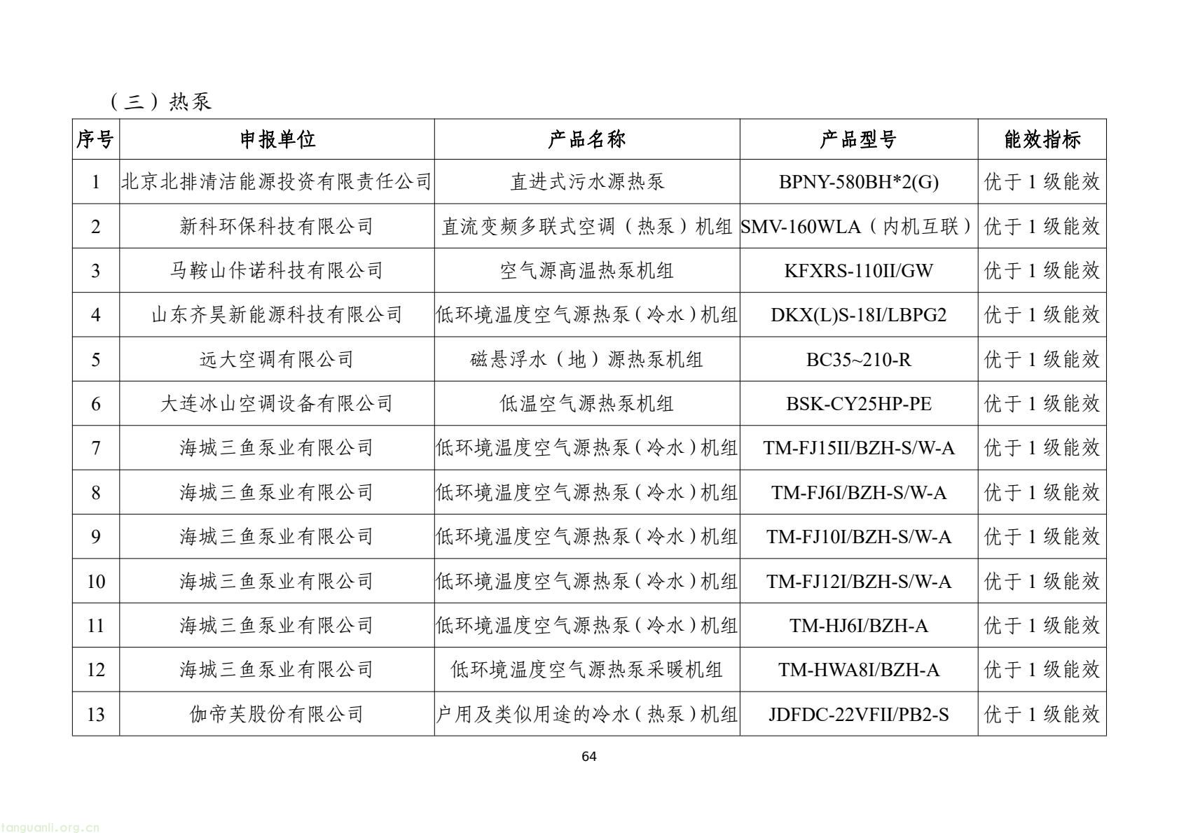 工信部发布 2025 版节能降碳目录:350 余项技术装备锚定制造业绿色转型(图67) 7d9845052e1e4e6bb9d927c508c1039e(66).jpg